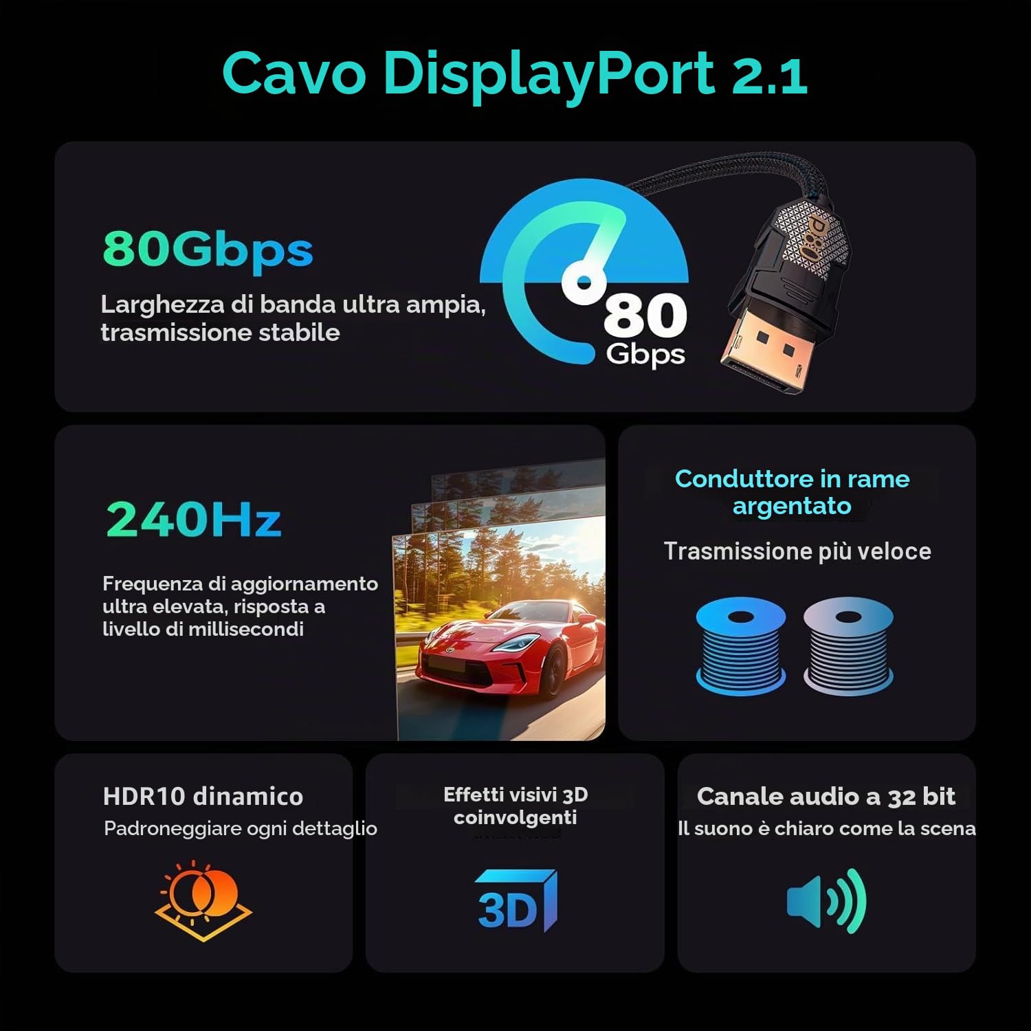 FIBBR 80Gbps DisplayPort Cavo 2M, [VESA Certified] Displayport 2.1 Cavo di Rame, 16K@60Hz 8K@240Hz 4K@540Hz, Supporto 3D, HDR, Compatibile per Monitor da Gioco, RTX 5090, RX 9070