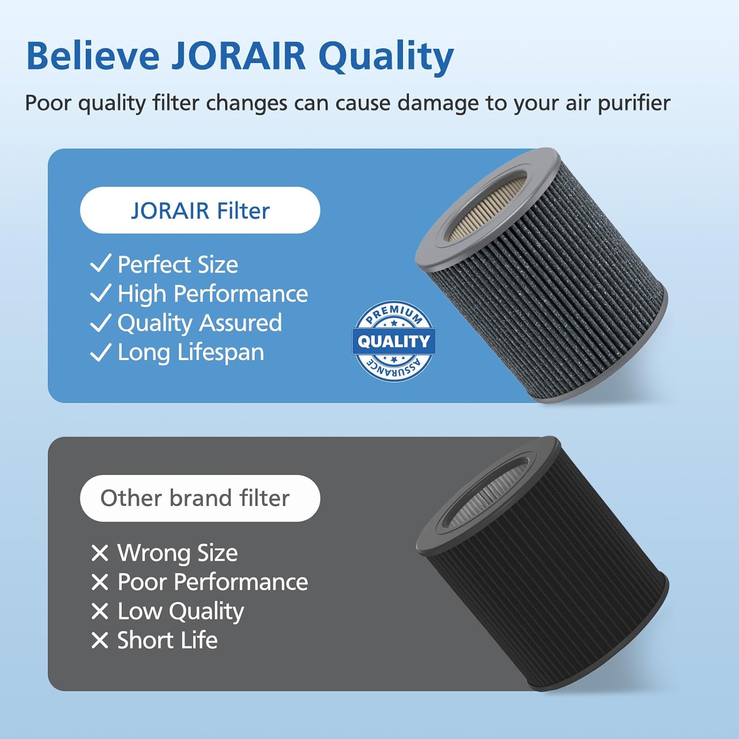 Air Mini HEPA Replacement Filters Compatible with Molekule Tri-Power Air Mini & Molekule Air Mini+ Air Purifiers, 3 in 1 High-Efficiency Filtration System with Activated Carbon, 1 Pack