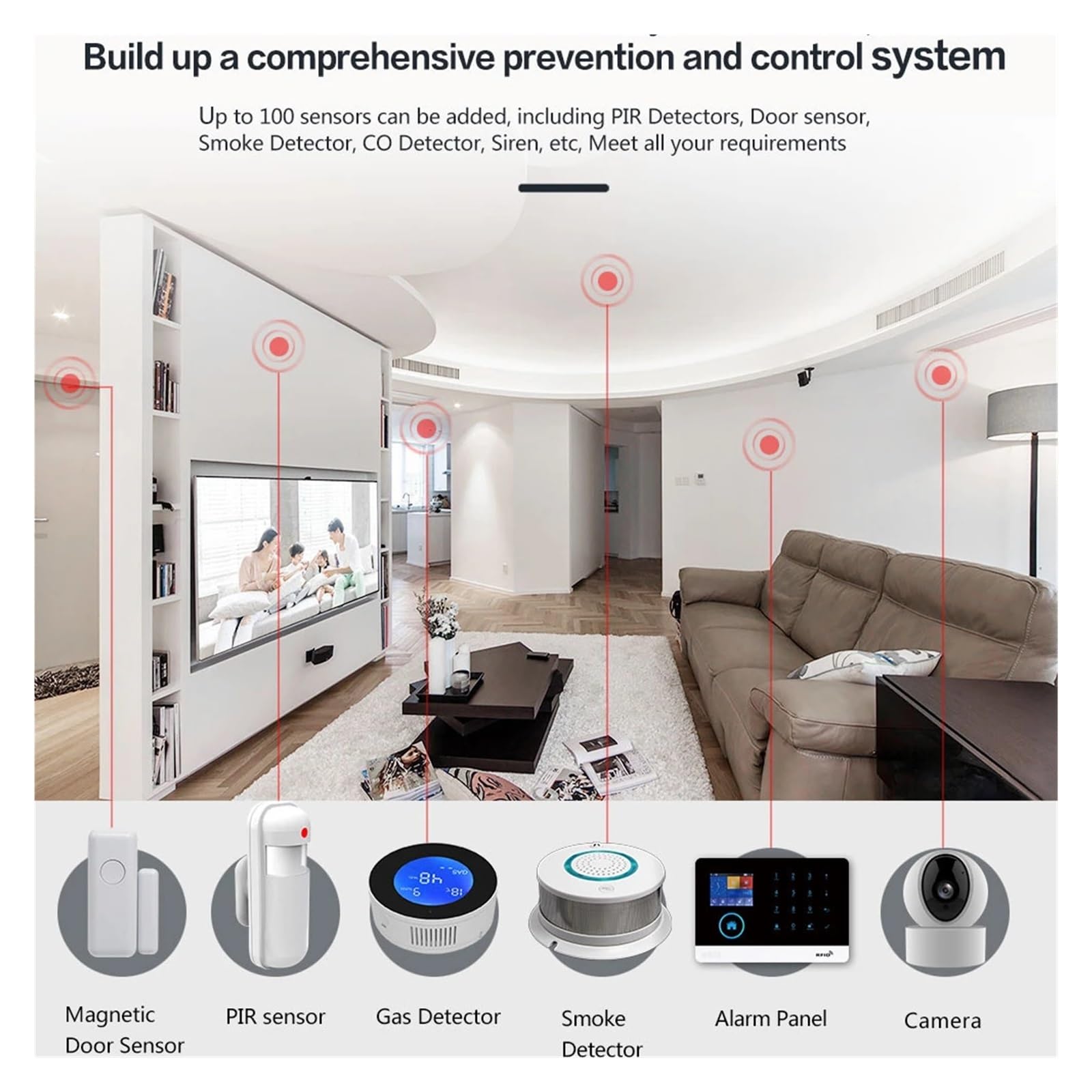 Sensor Inalámbrico De La Ventana De La Puerta De WiFi del Sistema De Alarma De Seguridad For El Hogar 4G con Alarma Smart Life Tuya App Tasa Cero de Falsos positivos (Color : Set-B)