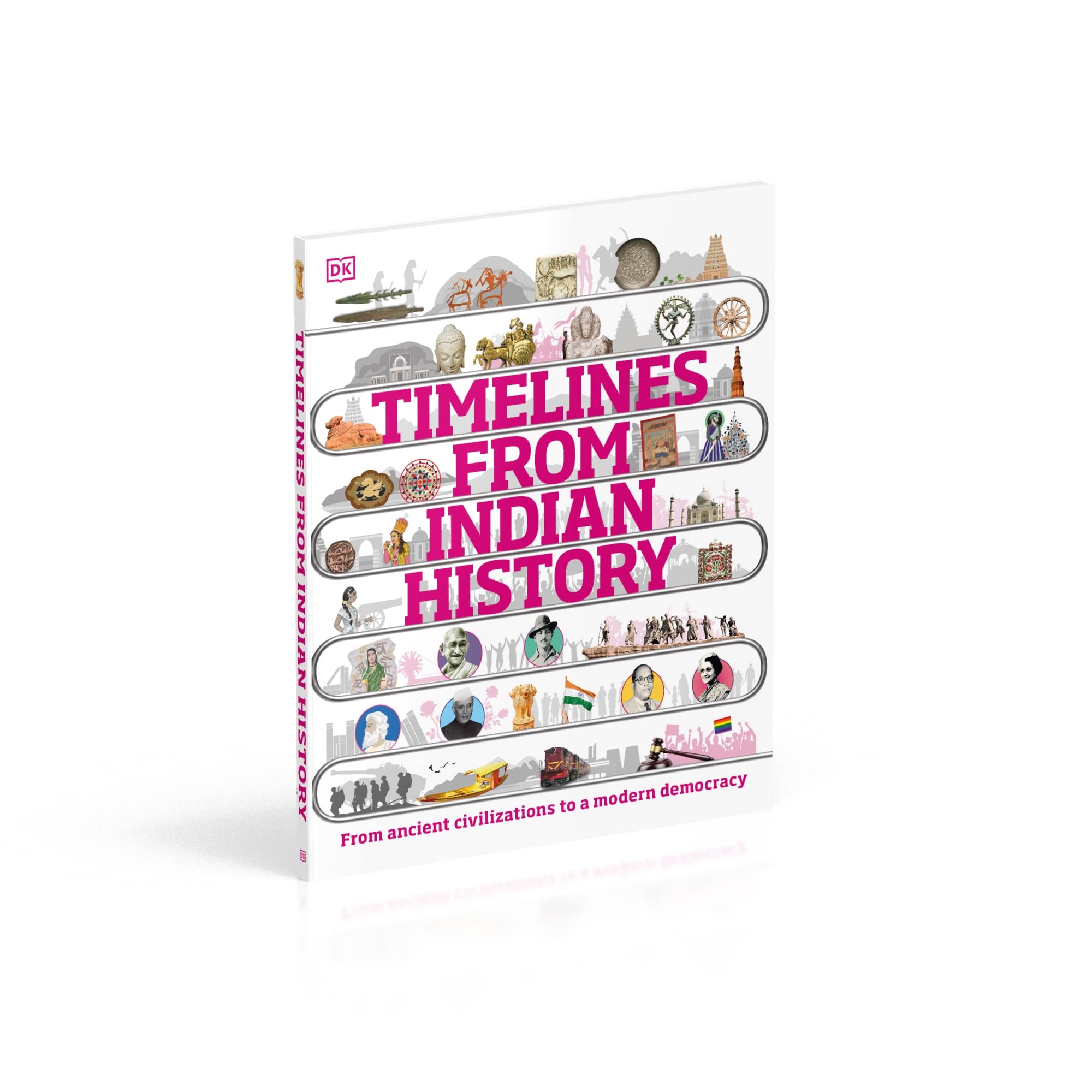 Timelines from Indian History