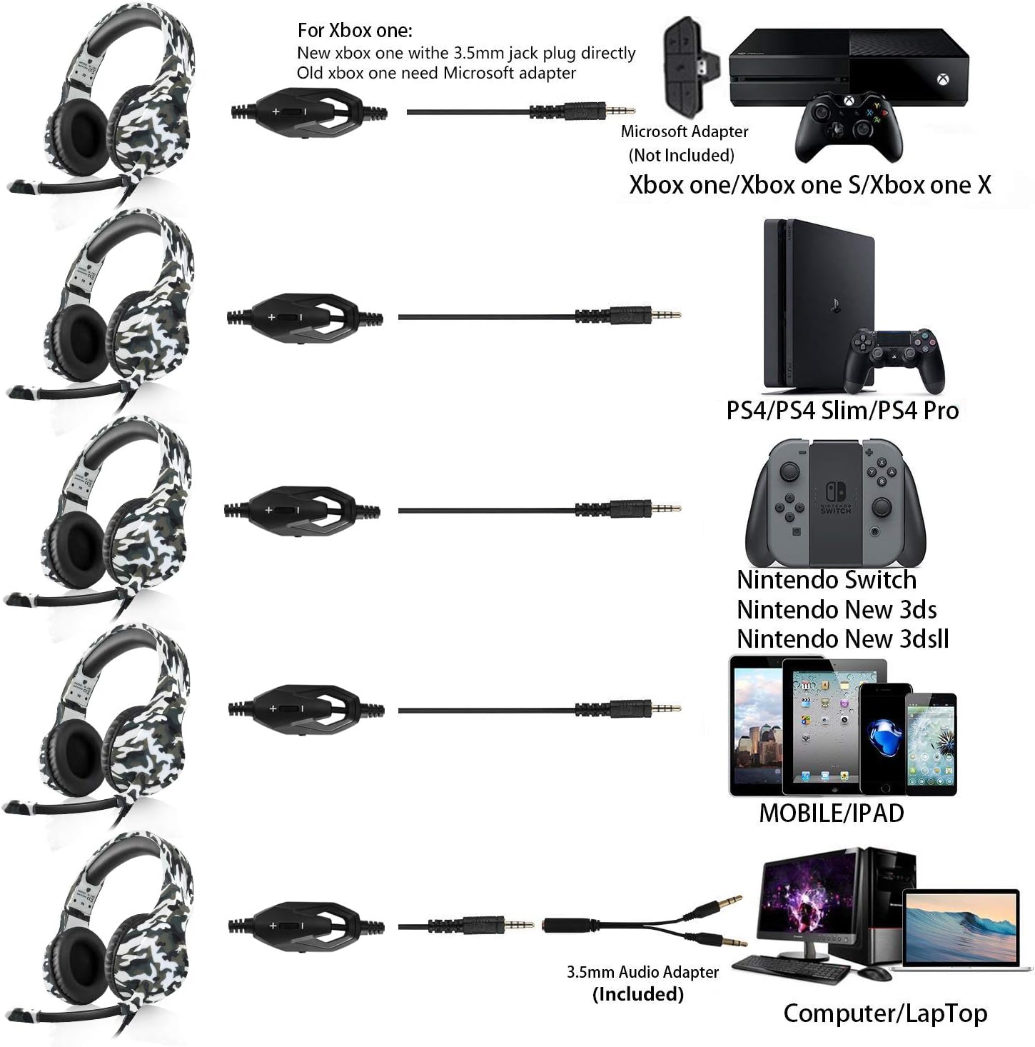 Xbox One Headset, Gaming Headset for Xbox One, Xbox One S, PS4, PC, Nintendo Switch, Laptop, Mac, Computer, 3.5mm Wired Over-Ear Gaming Headphones with Noise Cancelling Mic, Camo White