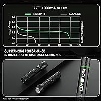 Vista 3 de Baterías AAA recargables de 1100 mAh, batería Premium NiMH Triple A de baja autodescarga, 16