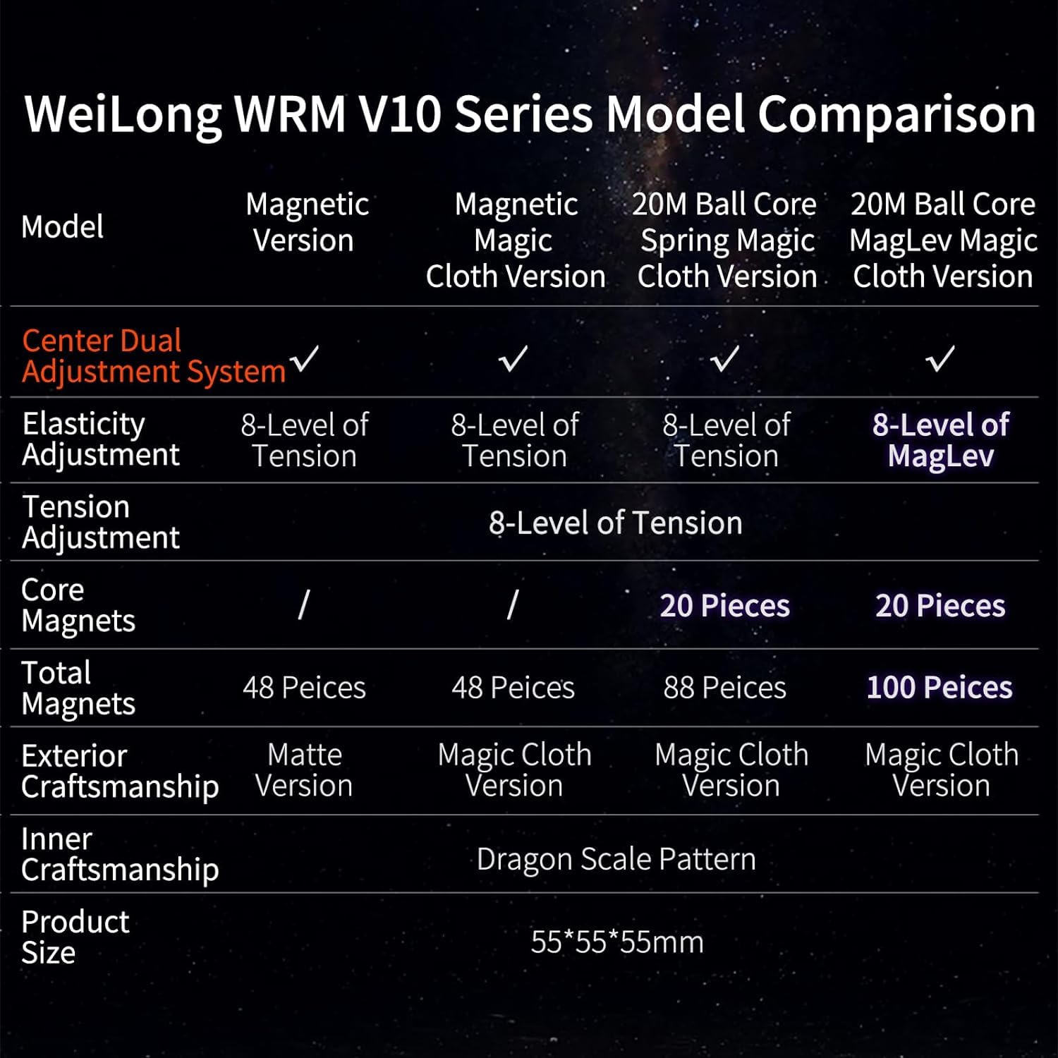Moyu WRM V10 Maglev velocità cubo, 100 magneti magnetico cubo magico 3x3, moyu v10 Puzzle Cube adatto per la formazione di concorrenza e regali di compleanno (palla - nucleo Maglev versione UV)