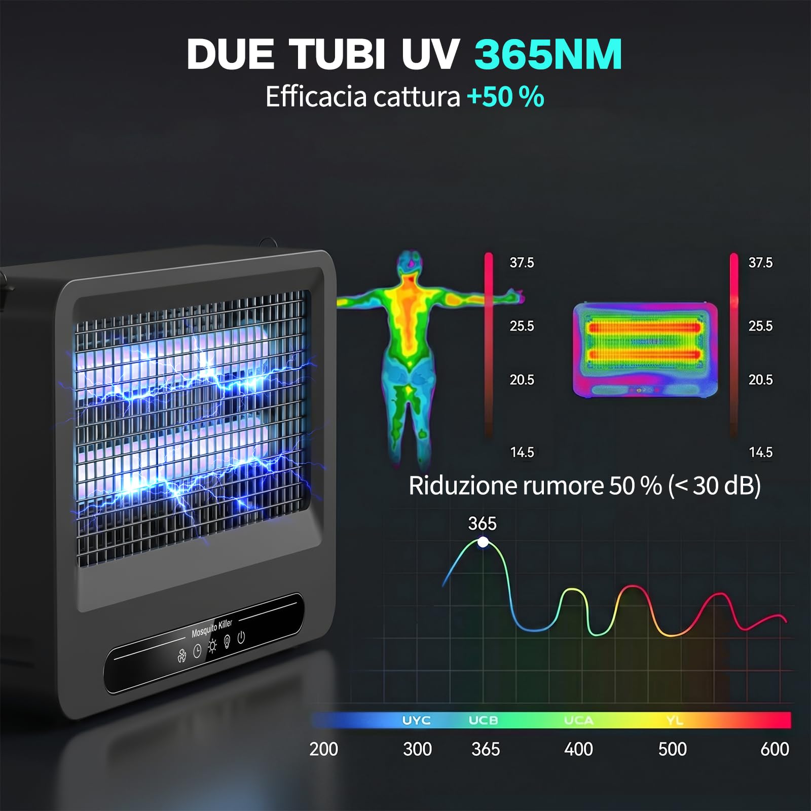 YFFU Lampada Antizanzare Elettrica 4000V per Interni Esterni, Antizanzare Elettrico con 2 Tubi UV Sostituibili, Elettrica Lampada Zanzare con Design Sospensabile Rimovibile per Camera e Cucina