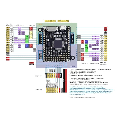 Miniatura 7 de EVTSCAN STM32F405 PYBv1.1 Pyboard, Tablero de Desarrollo Compatible con Micropython, Soporte Bootloader, para Desarrollo de Sistemas Embebidos,