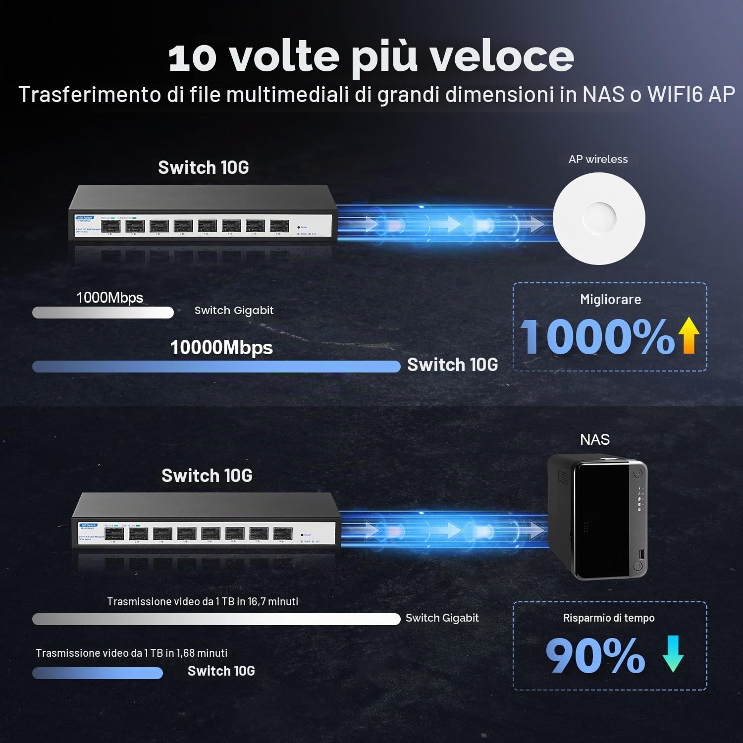 YuLinca Switch gestito a 8 porte 10Gbps SFP+, supporta moduli SFP 1G/2.5G/10G, larghezza di banda 160Gbps, desktop|Wallmount metallo Managed Fiber Switch