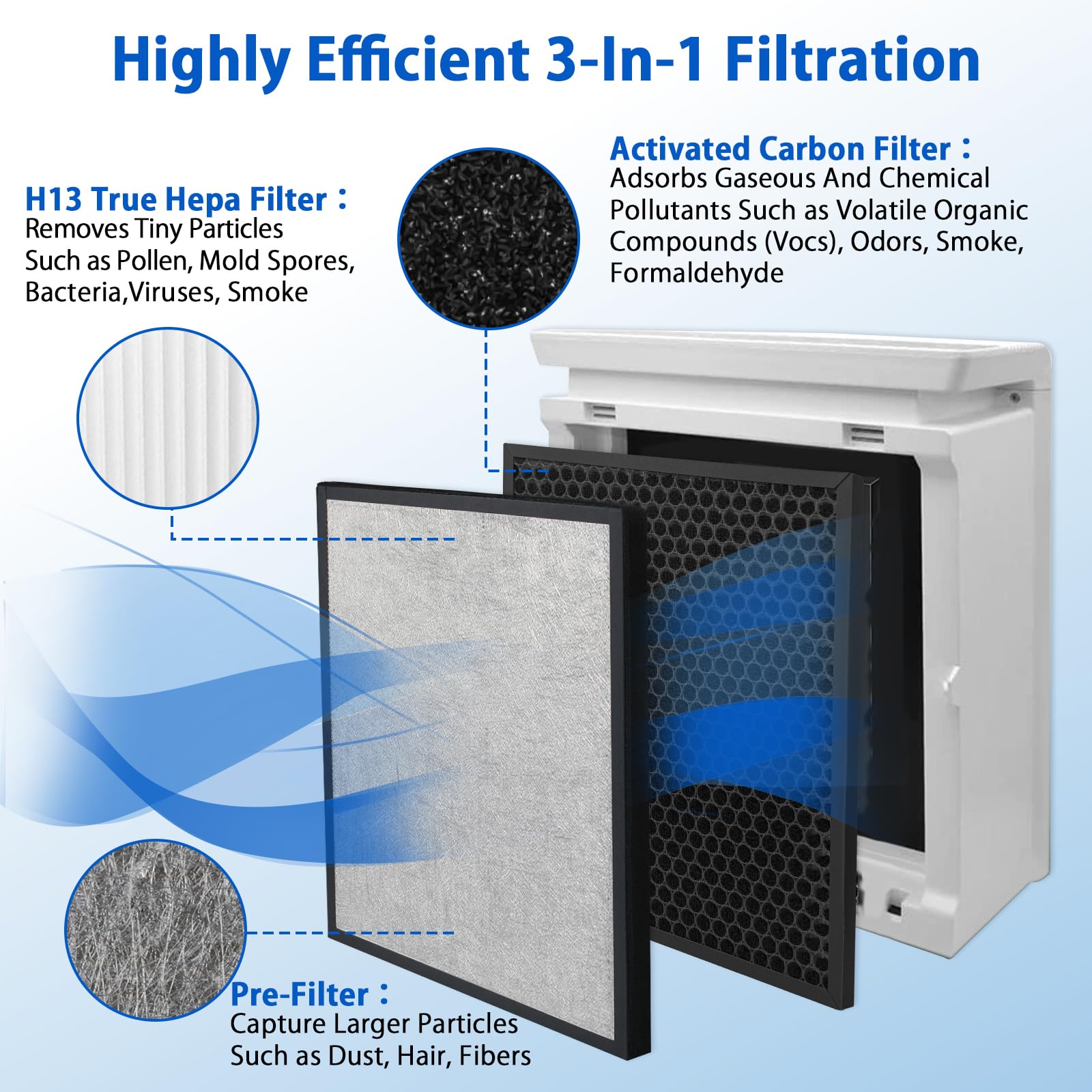 Filtro para purificador de aire Levoit LV-PUR131 y LV-PUR131S - Filtro combinado HEPA y carbón activado