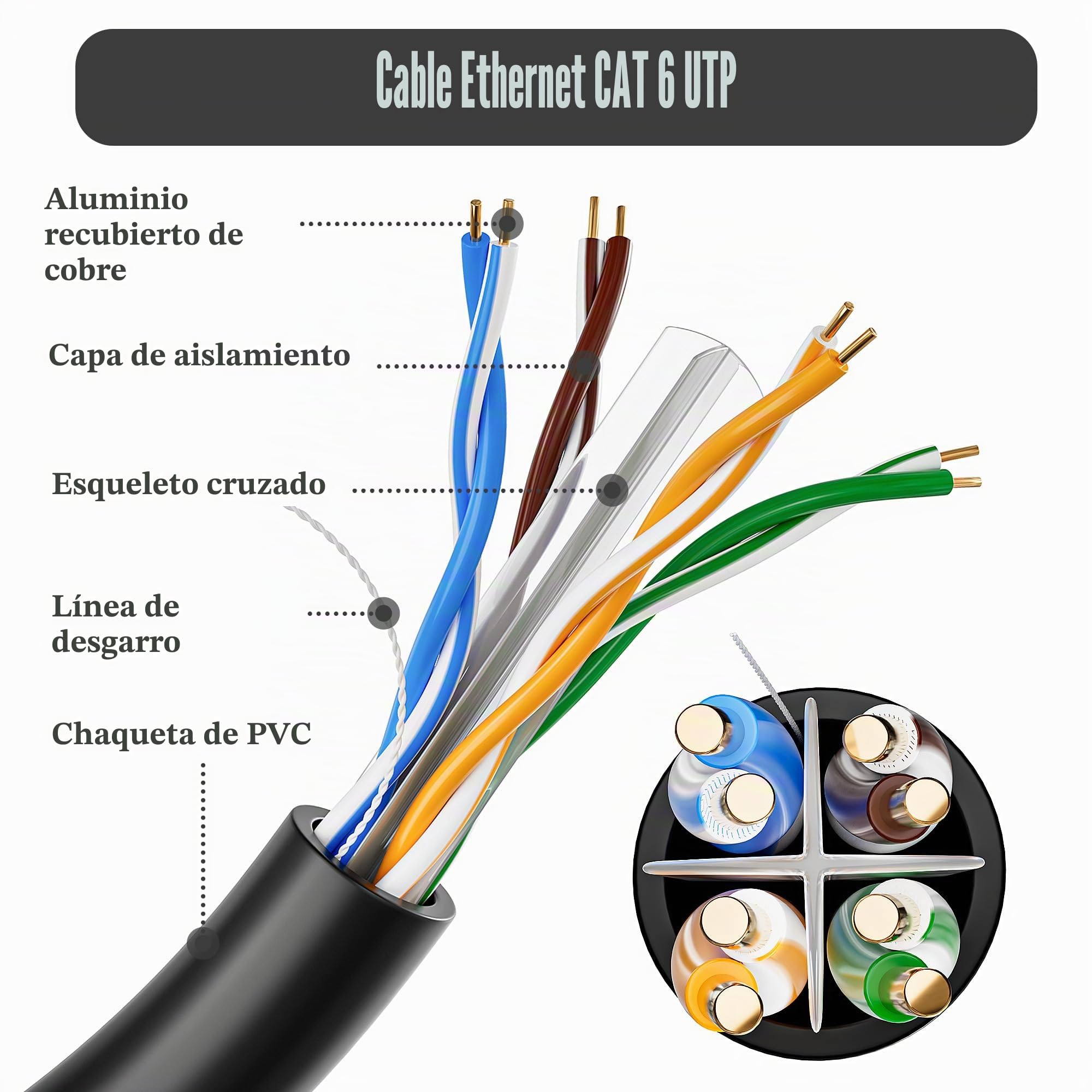 MEIPEK Cable Ethernet 100 Metros, Cat 6 Alta Velocidad Cable de Red 100m | Extralargo UTP Gigabit Negro Cables LAN, 24AWG CCA 1000Mbps 250MHz Granel Cables Internet Patch para Router Módem