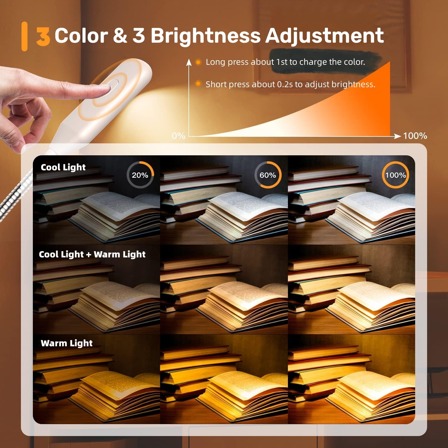 Rechargeable Reading Lights for Books in Bed, Book Lights for Reading at Night in Bed, 3 Brightness Levels × 3 Color Temperatures, up to 80 Hours Reading, Clip on Light for Bookworms, Kids (White)