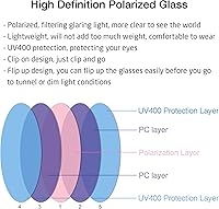 Vista 4 de SPLAKS Clip-on Flip Up Polarized Sunglasses Rimless Over Prescription Glasses for Men Women