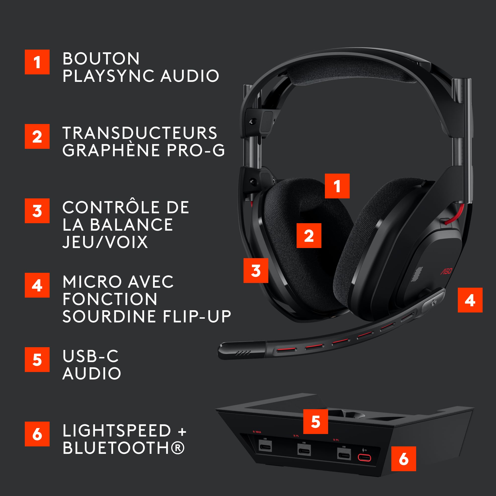 Logitech G Astro A50 LIGHTSPEED, casque gaming sans fil + station d’accueil (Gen 5), PRO-G GRAPHENE, basculement entre 3 systèmes, USB-C vers Xbox, PS5, PC, Nintendo Switch, Switch 2, Bluetooth - Noir