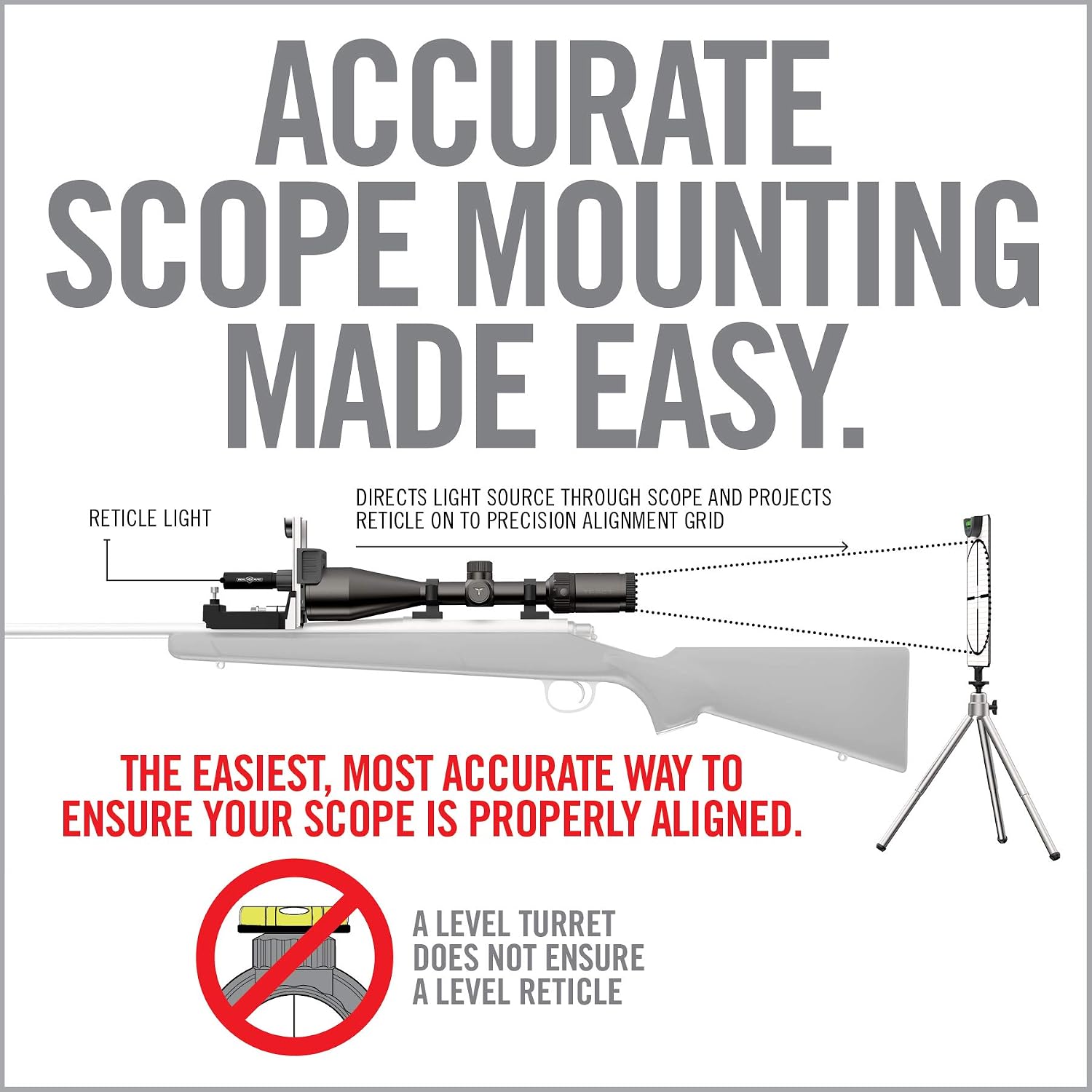 Real Avid Scope Leveling Kit & Precision Scope Level System, Complete Scope Mounting Kit for Mounting, Aligning & Leveling Rifle Scopes, Perfect Tool for Armorers & Hunters
