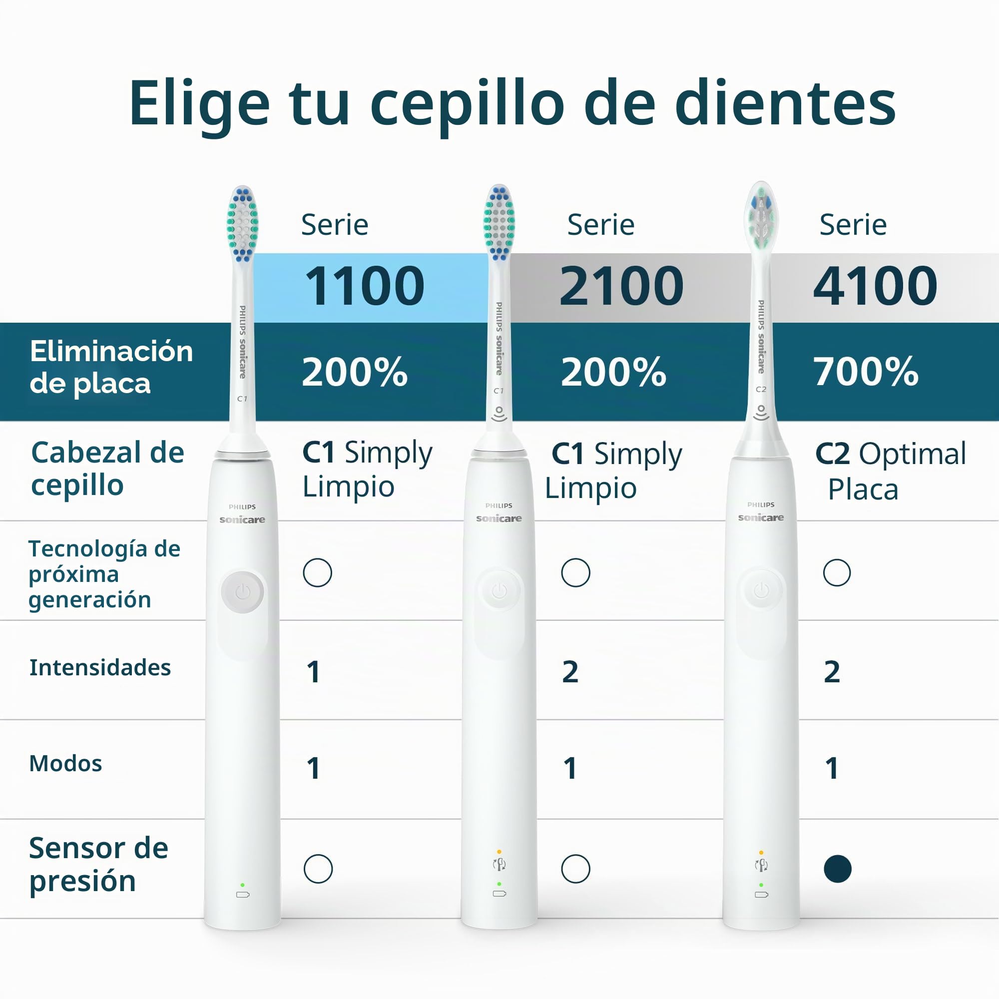 Cepillo de dientes eléctrico Philips Sonicare serie 4100 - Cepillo de dientes sónico con tecnología sónica avanzada, sensor de presión, dos ajustes de intensidad, Smartimer y Quadpacer, rosa intenso