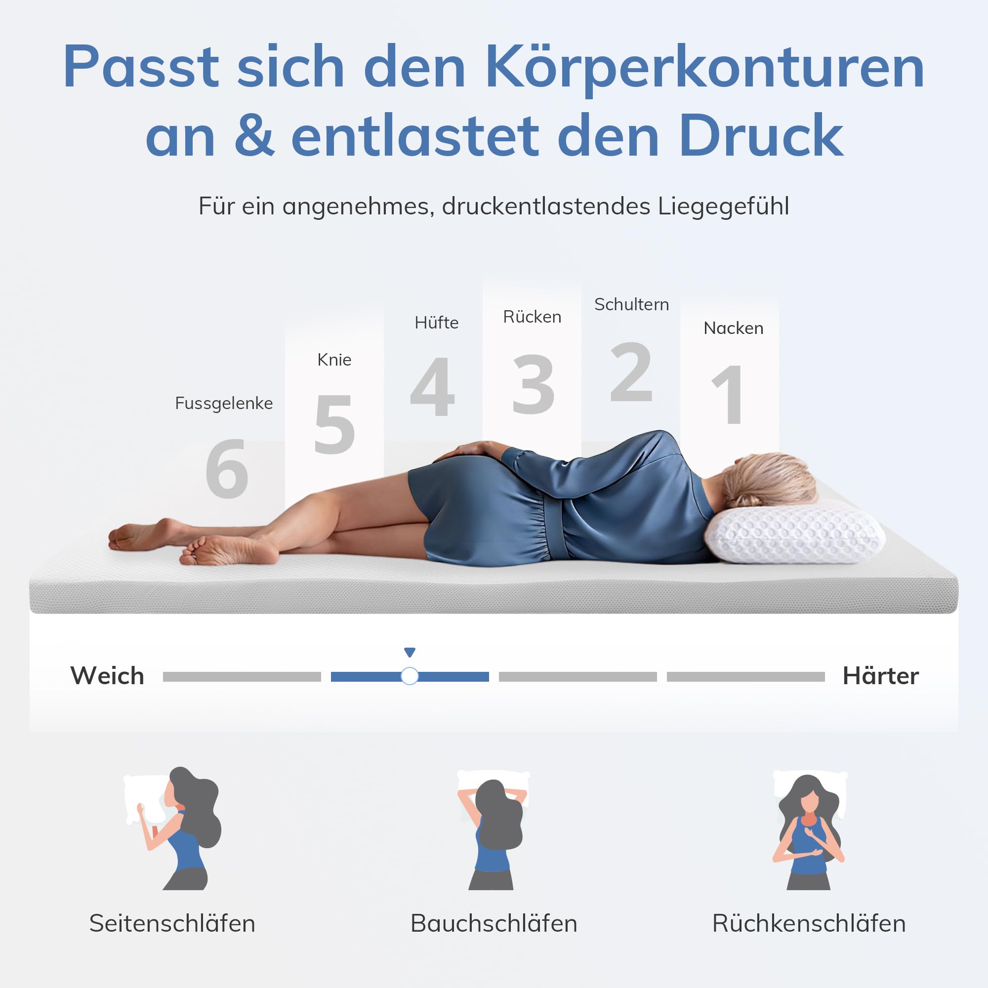 SynthoSpace Matratzen Topper 140x200cm H2, Matratzentopper 140x200 Schlafsofa Bett Memory Foam, Mattress Topper 140x200 Boxspringbett Topper Bezug Waschbarer 5cm Höhe