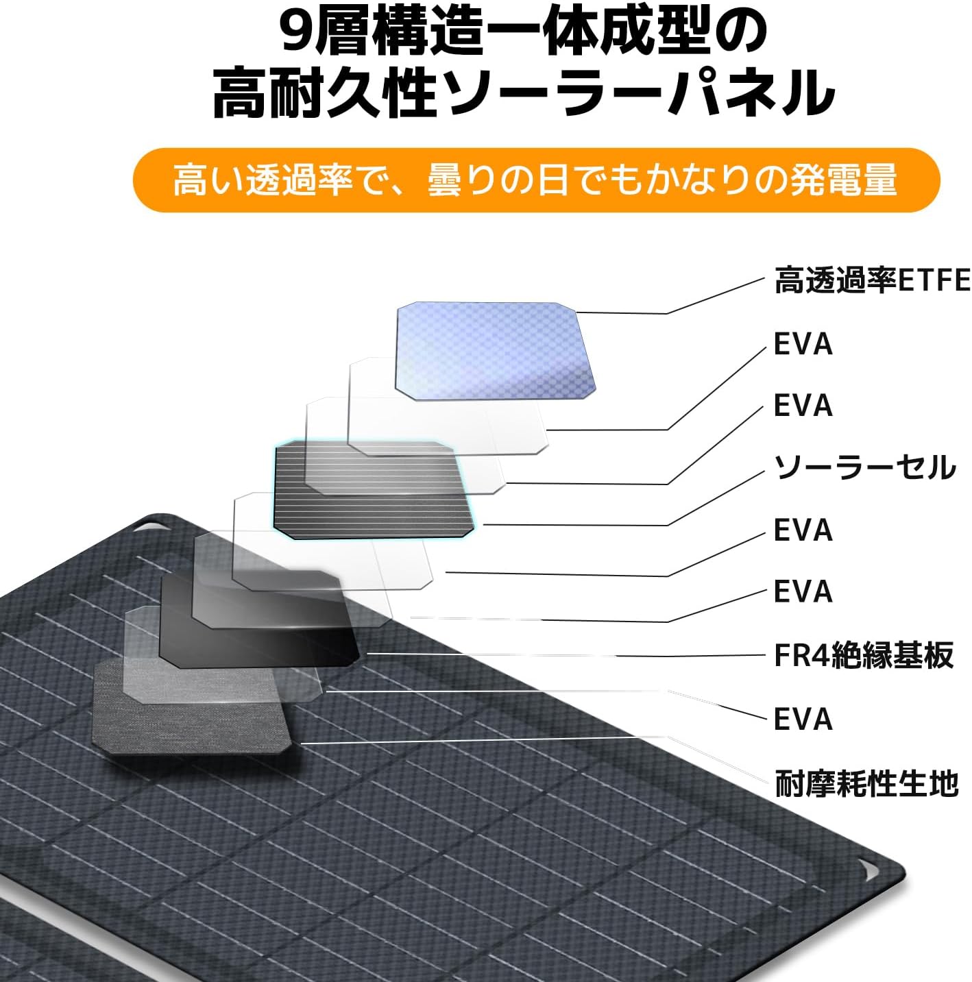 Diagram of the multi-layer structure of the solar panel
