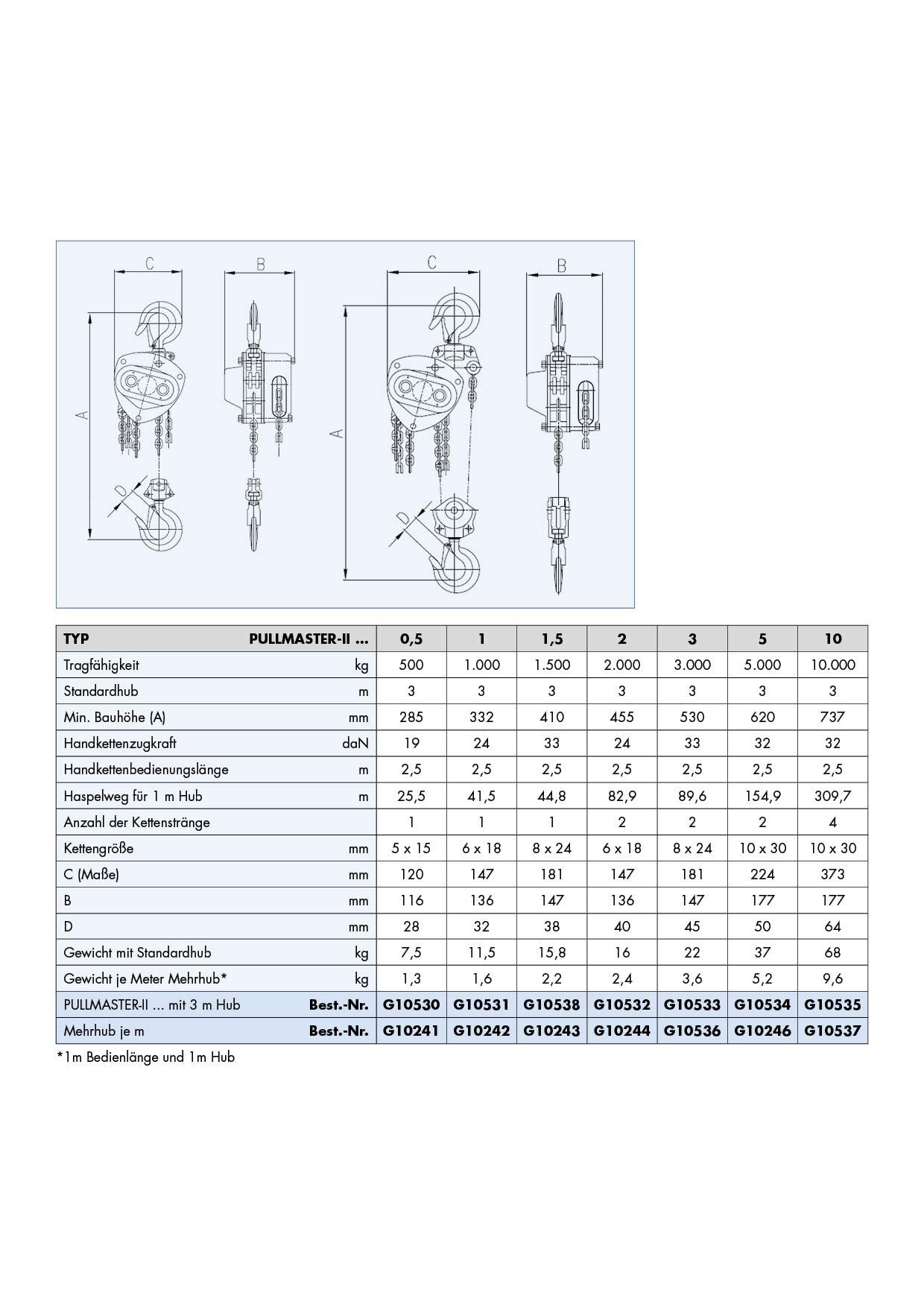 PLANETA Stirnradflaschenzug Pullmaster-II 1000kg 5m Hub 4.5m Bedienlänge