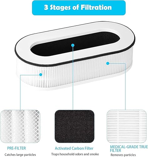 Miniatura 9 de Filtro de repuesto RP-AP068, compatible con RENPHO purificador de aire RP-AP068 RP-AP068W RP-AP068B RP-AP068-F2, filtros HEPA 3 en 1 de grado H13 (4