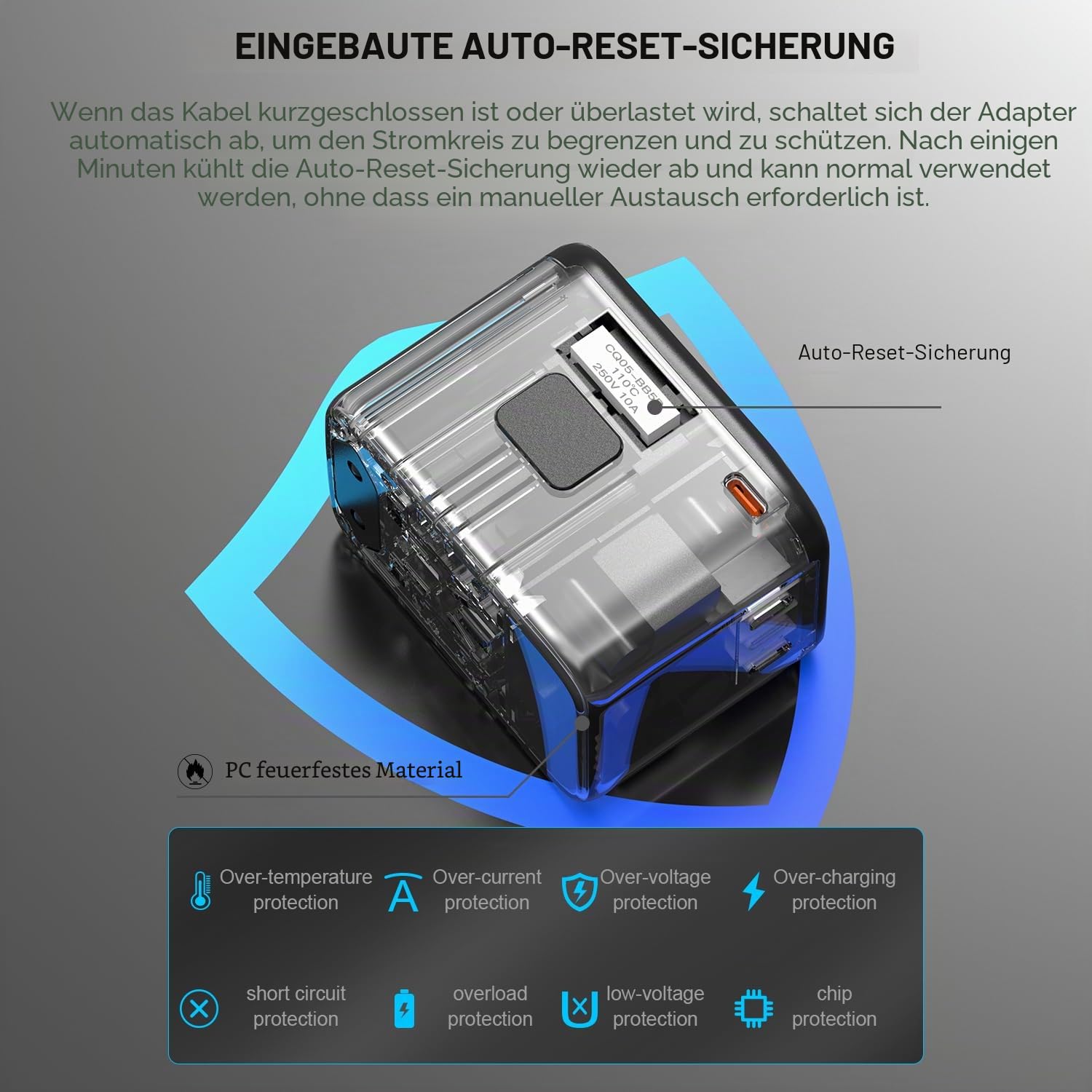 Internationaler 120-W-Reiseadapter, 4USB-C & 1USB-A weltweites Wandladegerät, GaN-Schnellladegerät mit UK-EU-AU-US-Steckern, internationaler All-in-One-Konverter für Laptops, Tablets, Telefone