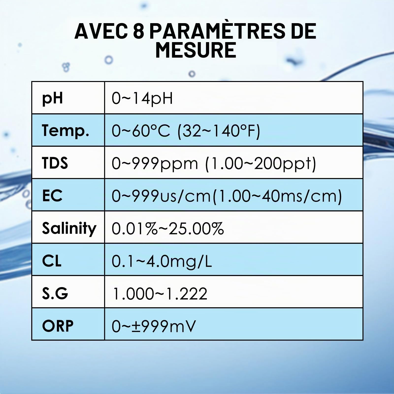 Testeur intelligent de qualité d’eau 8 en 1 WiFi, contrôle pH, ORP, chlore, salinité, TDS, CE, densité et température, suivi à distance via appli Tuya pour piscines, spas, jacuzzis, aquariums et bacs.