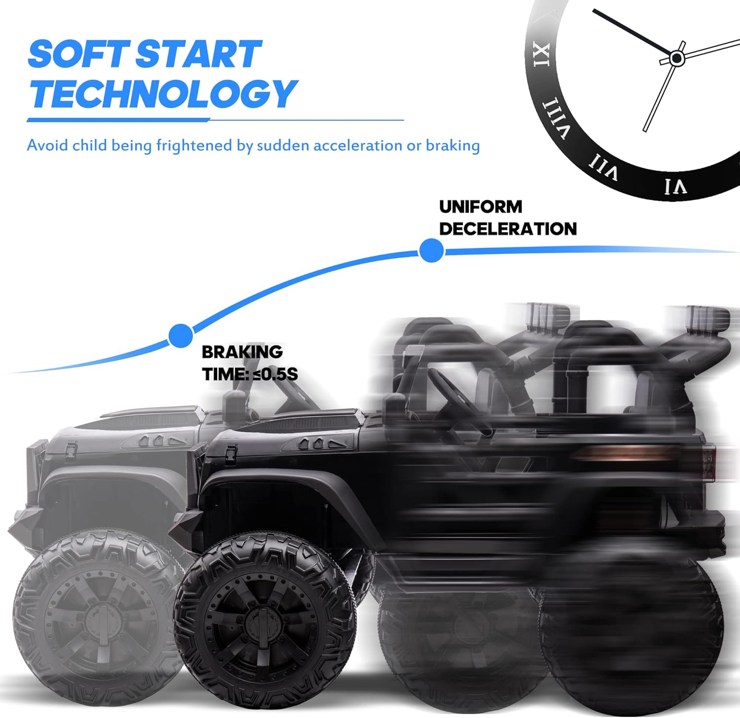 Diagram explaining the soft start technology and uniform deceleration feature of the Hikiddo 24V electric ride-on truck.