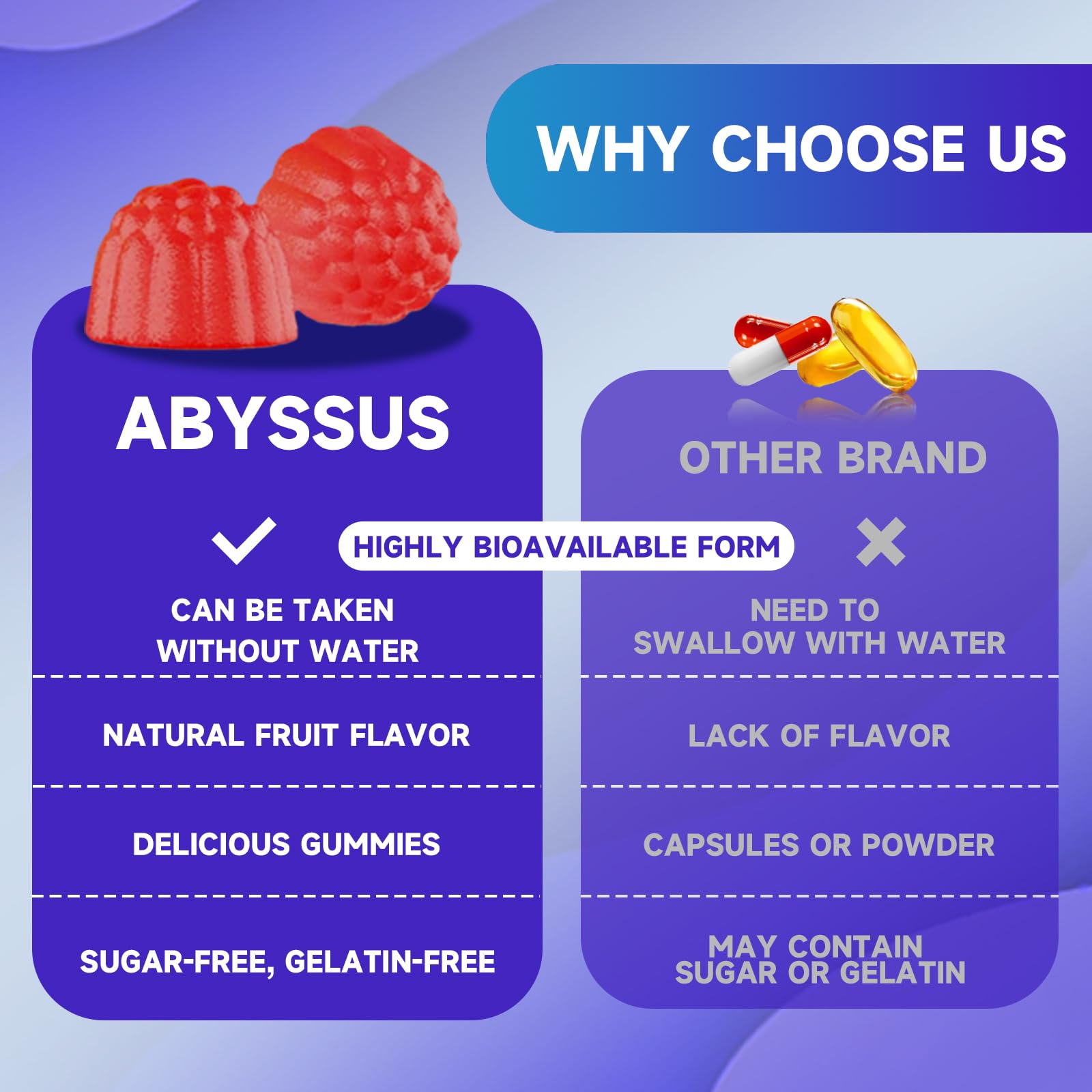 ABYSSUS Citicoline (CDP Choline) Gummies 1000mg, Sugar-Free, Vegan, 60 Ct — Amazon image 6