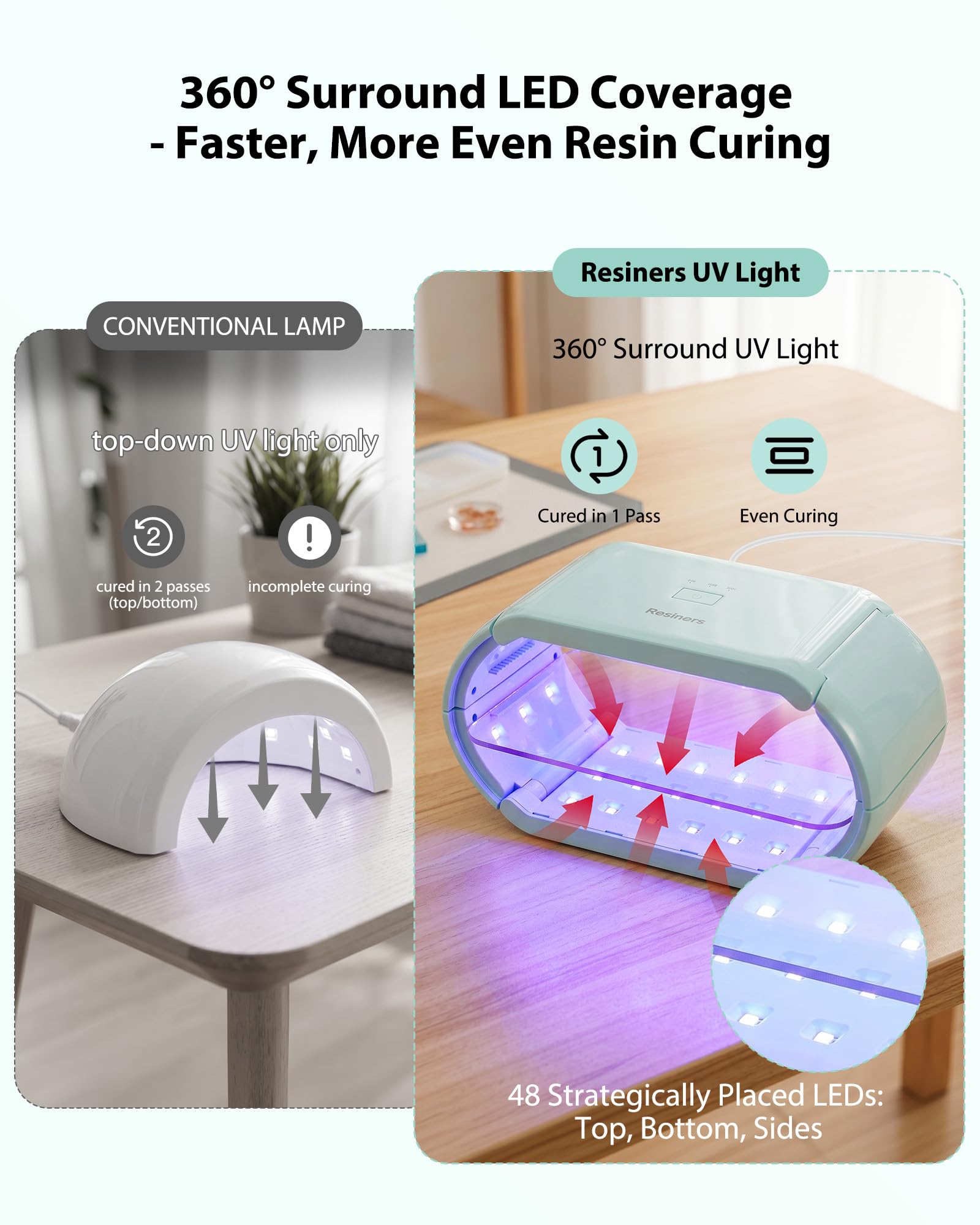 Resiners Lampa z żywicy UV z 48 diodami LED, 360° utwardzania, 365 + 405 nm, lampa UV z żywicy, magnetyczna konstrukcja 2 w 1, timer 1/3/5/10 min, światło UV do żywicy, biżuterii, form i projektów DIY