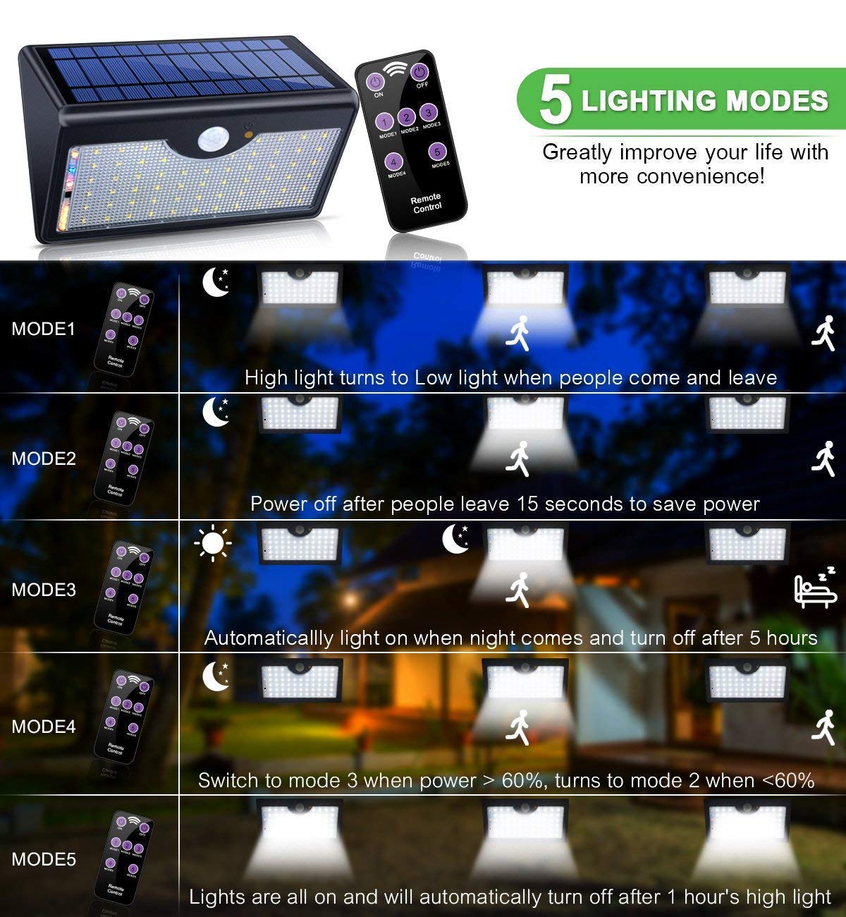 Lampa słoneczna Led z czujnikiem ruchu, zewnętrzny reflektor bezpieczeństwa słonecznego z 5 trybami inteligentnymi Wodoodporny pilot Solarna lampa ścienna do ogrodu