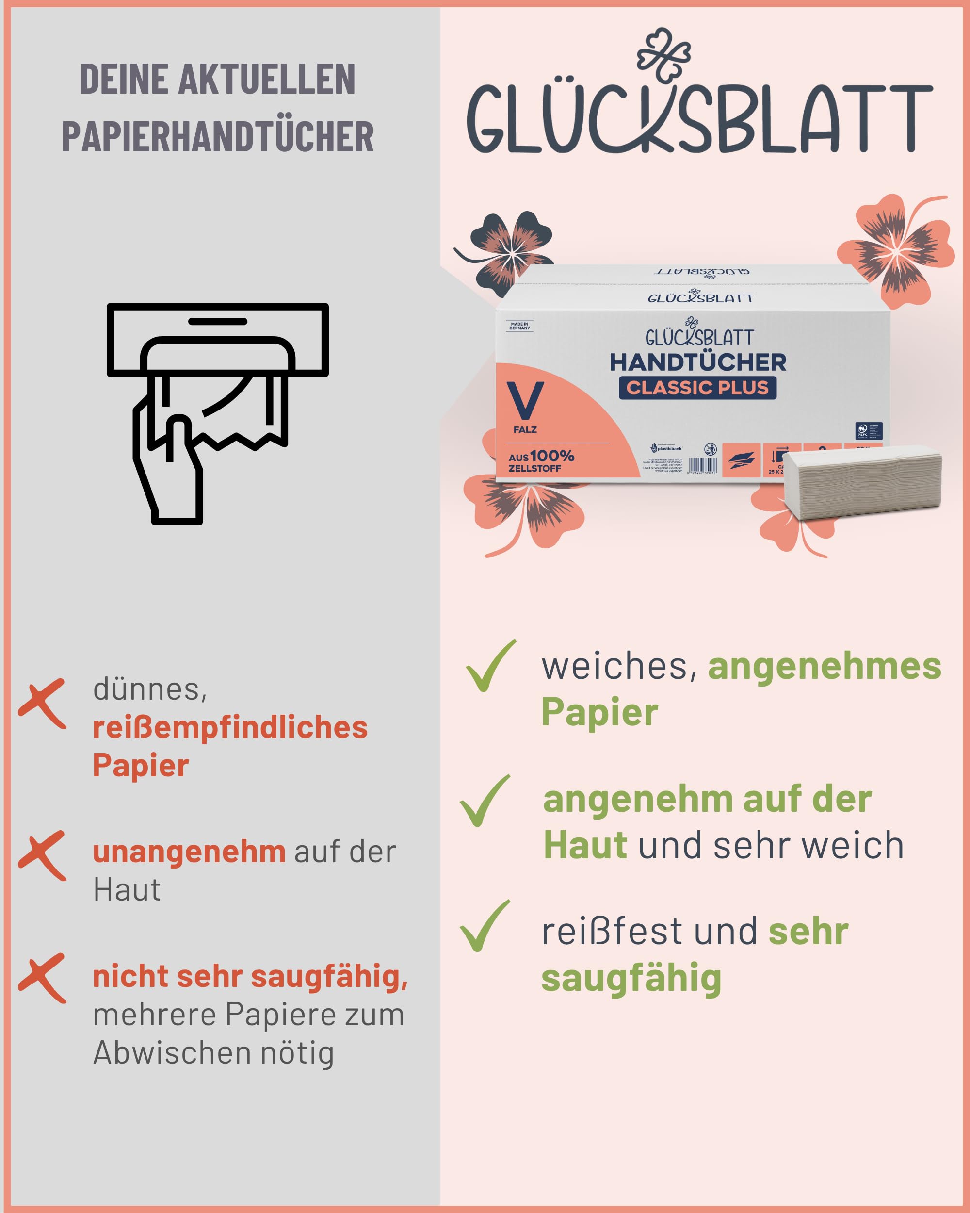 Glücksblatt Papierhandtücher, 3000 Blatt, 2-lagig, 25x23cm, V-Falz, Falthandtücher aus 100% Zellstoff, hochwertige Handtücher, für Spender geeignet, weißes Handtuchpapier, Einmalhandtücher
