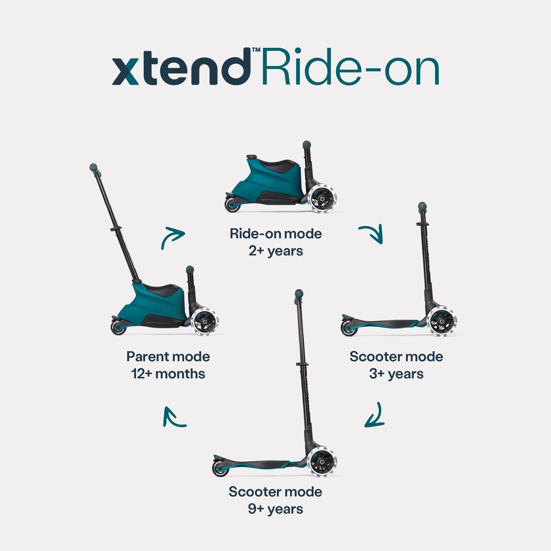 Smartrike Ride On
