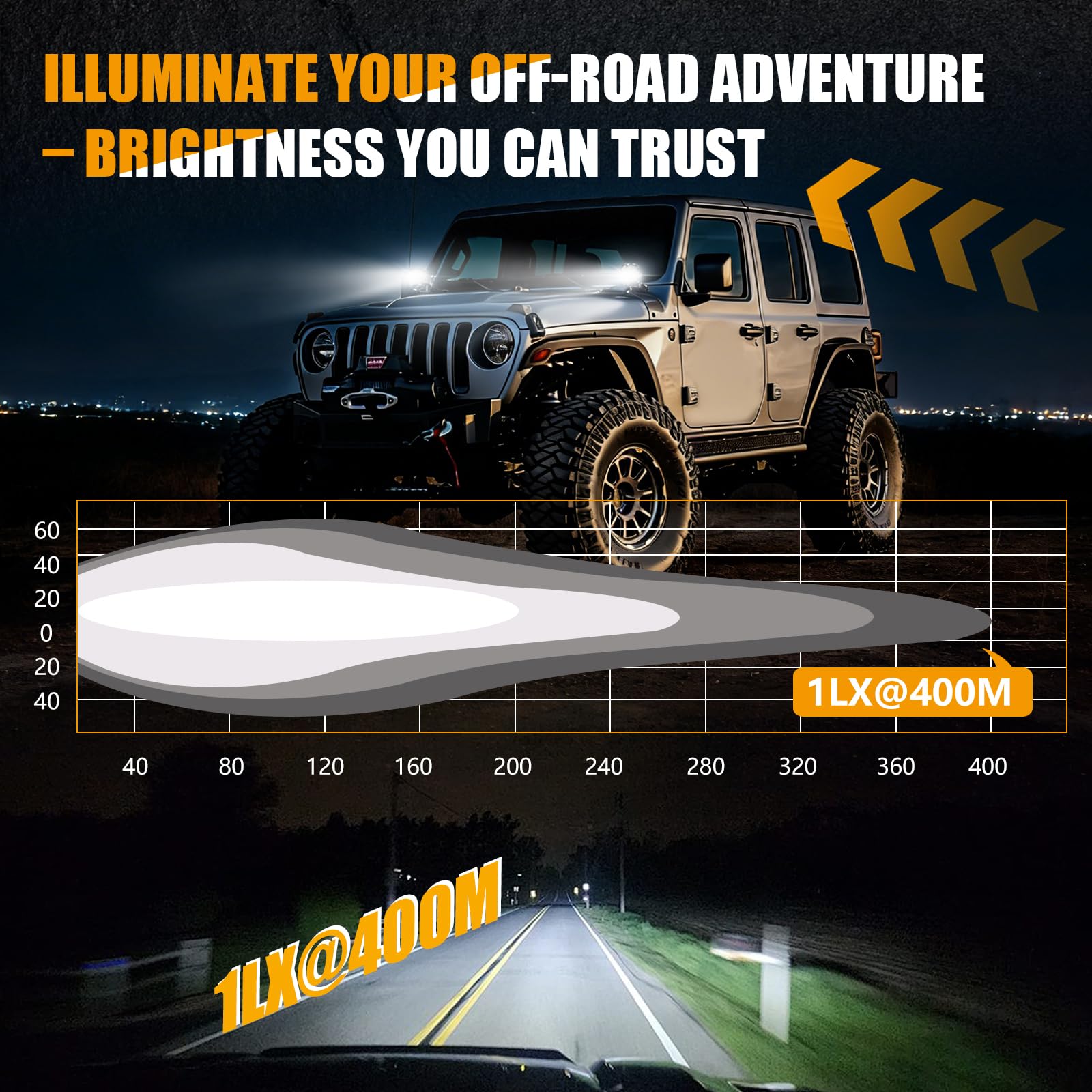 Chelhead 2 sztuki reflektorów terenowych LED, 80 W, 6000 lm, z żółtymi światłami drogowymi LED DRL, wodoszczelność IP68, kompatybilne z samochodami 9-30 V, ciężarówkami, pickupami, golfem, SUV-em, ATV