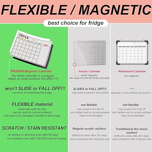 Miniatura 5 de Juego de pizarra magnética de borrado en seco (paquete de 2) para organización de refrigerador, pared y refrigerador con bloc de notas mensual,