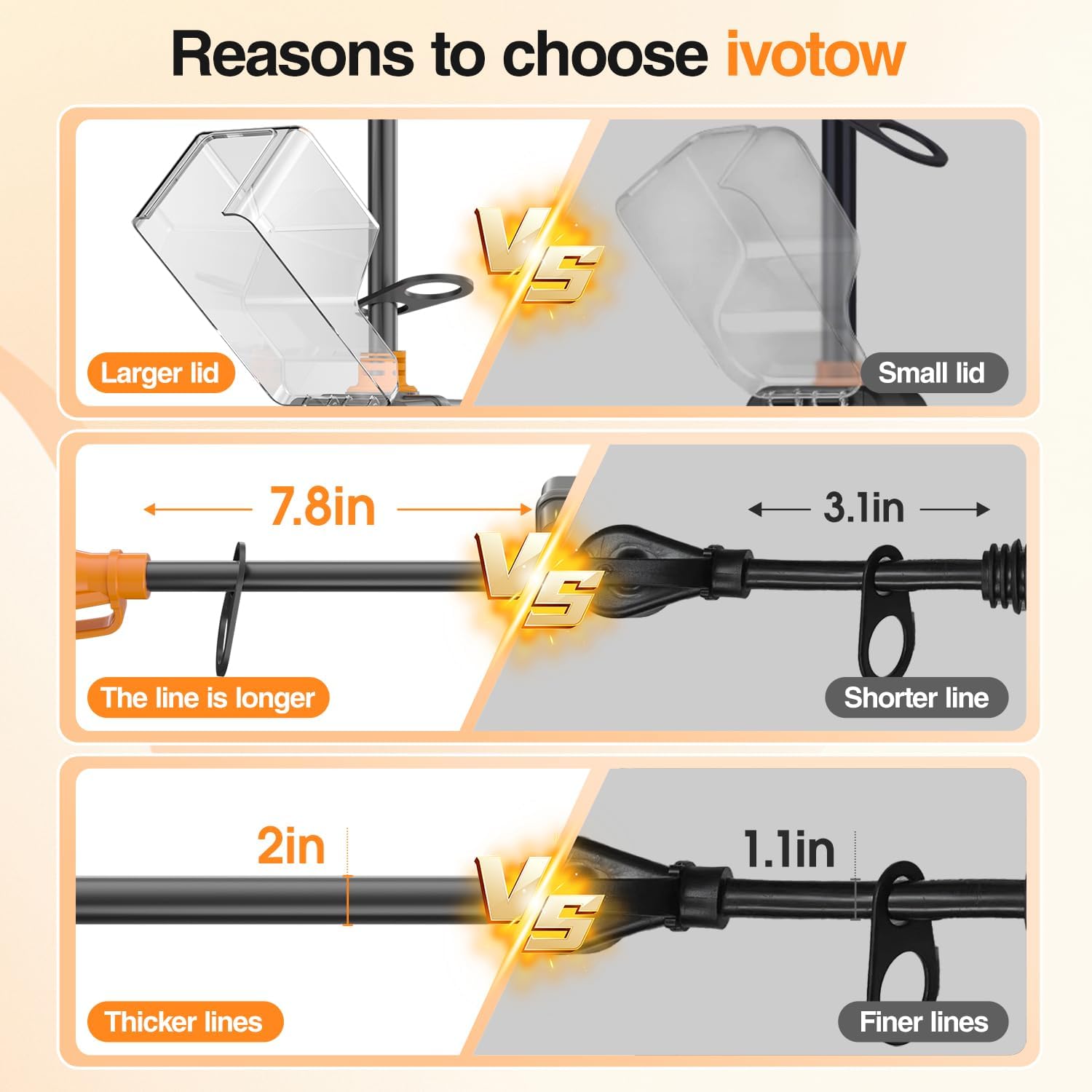 RV Surge Protectors 30 Amp, 𝟏𝟐𝟎𝟎𝟎 Joules RV Circuit Analyzer, IP68 Surge Voltage Protection, RV Adapter Plug for Camper,RV Essentials Kit，Protector contra sobretensiones para autocaravanas