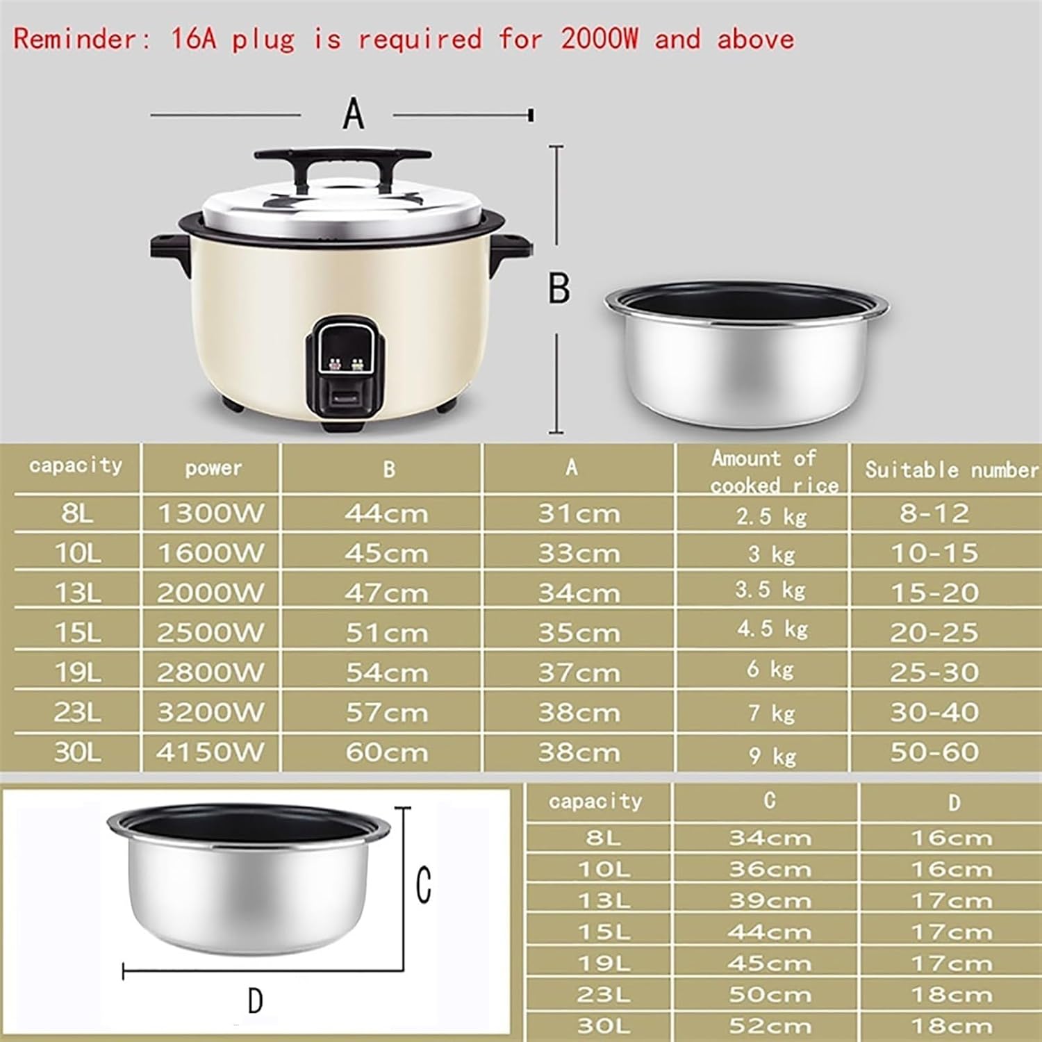 Rice Cooker, Commercial Large-capacity Rice Cooker, (8-30L), for Canteen/hotel/school, for 8-60 People(19L-2800W)