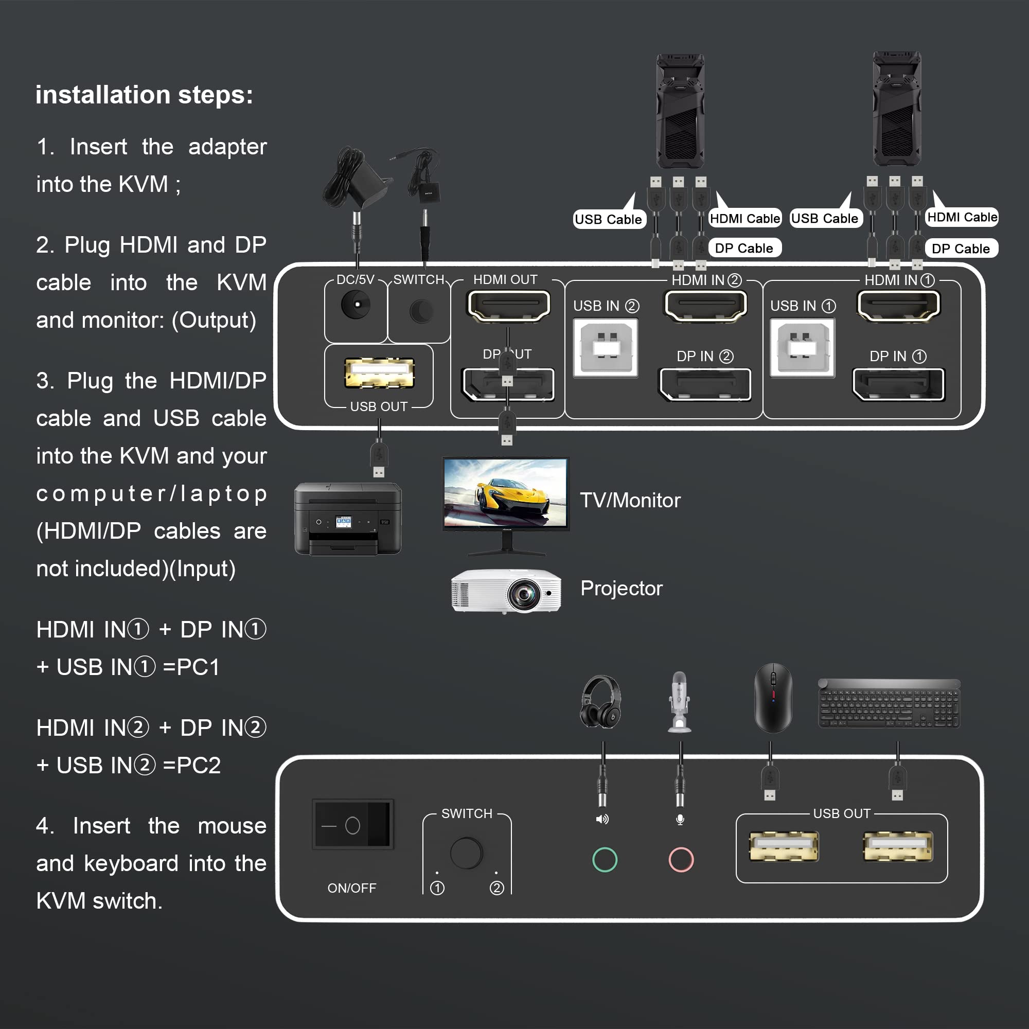 Dual Monitor KVM Switch HDMI + DisplayPort 2 Port, Supports EDID, 4K@60Hz Extended Display KVM Switch 2 Monitors 2 Computers with Audio Microphone Output and 3 USB Ports, PC Monitor KVM Switcher