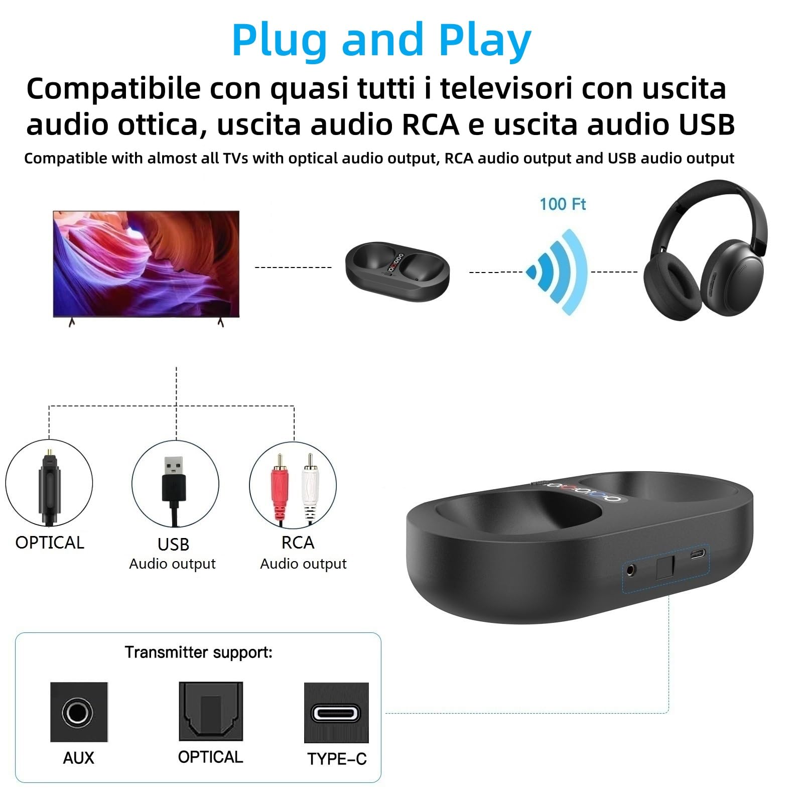 Cuffie TV Senza Fili Over-Ear, Dock di Ricarica Trasmettitore, Bluetooth da 50 Ore, Compatibili con Tutte le TV