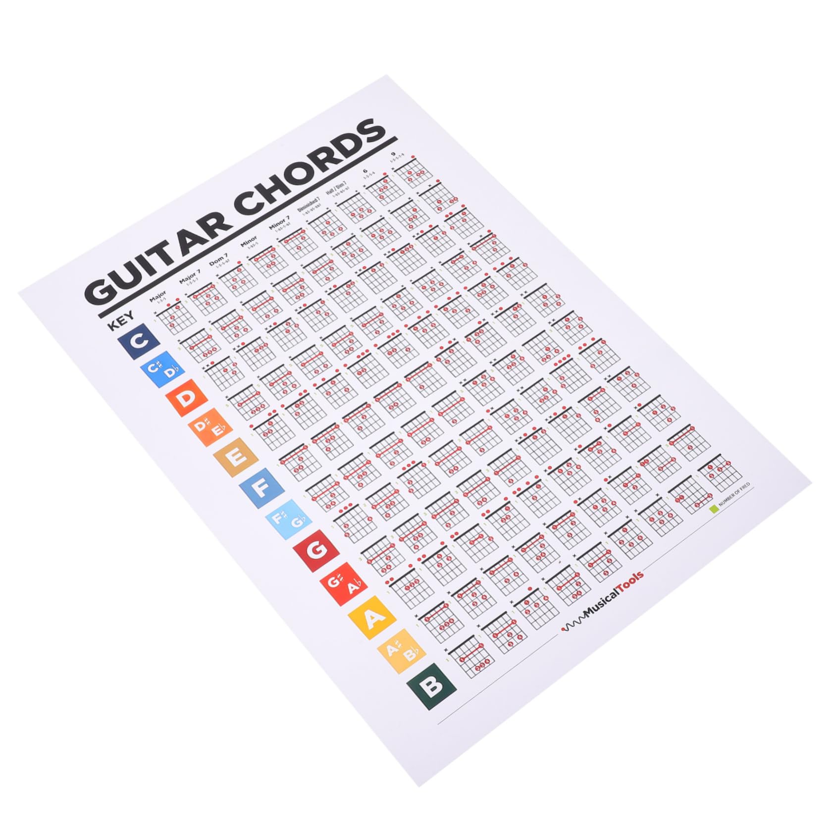 ibasenice Guitar Chord Chart for Beginners Learning Guitar Reference Guide 40x30cm Music Education Poster