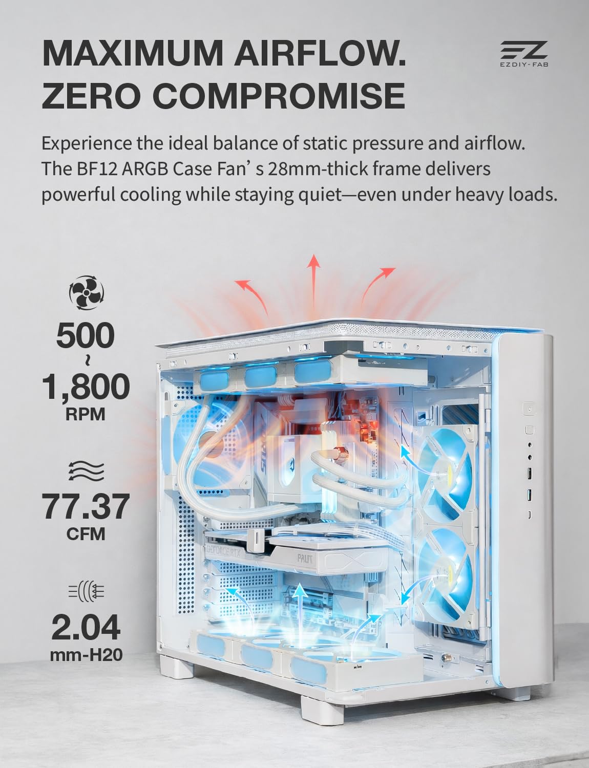 EZDIY-FAB BF12 360mm All-in-One ARGB PWM Case Fan,Single-Frame Unit,28mm Thick High Static Pressure Design, High Airflow,1800RPM Max,One-Cable Integrated Design for PC Case, 5V 3-Pin RGB Sync,White