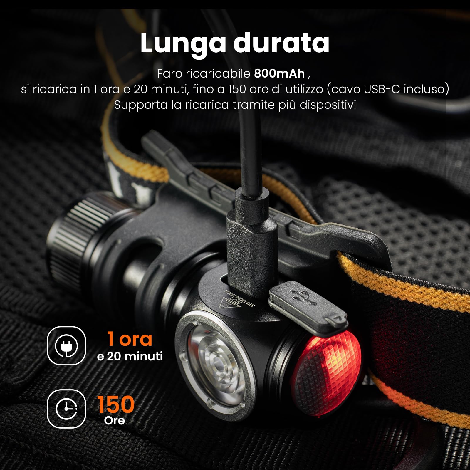 Sofirn HS10 Mini Torcia Frontale 1100 Lumen, Lampada Frontale LED Ricaricabile Tramite con 8 Modalità, Torcia LED Luce Frontale 5000K Alta 90CRI per Campeggio,Pesca,Jogging