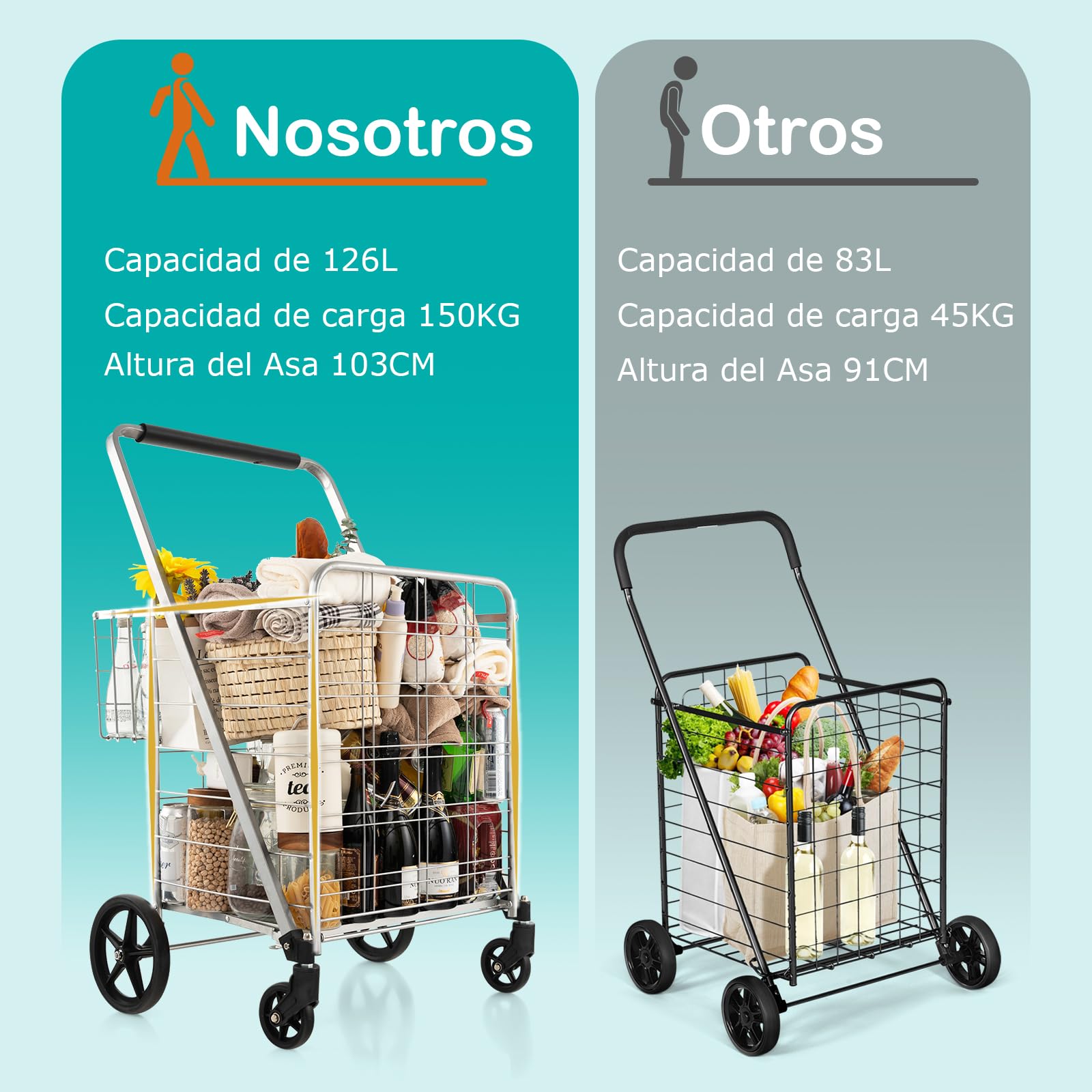GOPLUS Carro de la Compra Plegable 126L, Carrito Compra Portátil Grande con Ruedas Universales y 2 cestas, Bolsa Impermeable Extraíble, Carga Máxima 150KG, Ideal para Lavandería Equipaje, Plateado