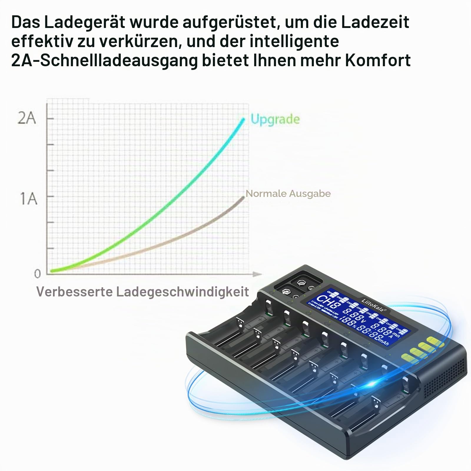 LiitoKala Lii-S8 Akkuladegerät Schnellladegerät mit LCD-Display Touching Control, 18650 8 Steckplätze 9V Ladegerät für Li-Ionen LiFePO4 Ni-MH Ni-Cd AA AAA C 21700 26650 13650 16340 18700 RCR123