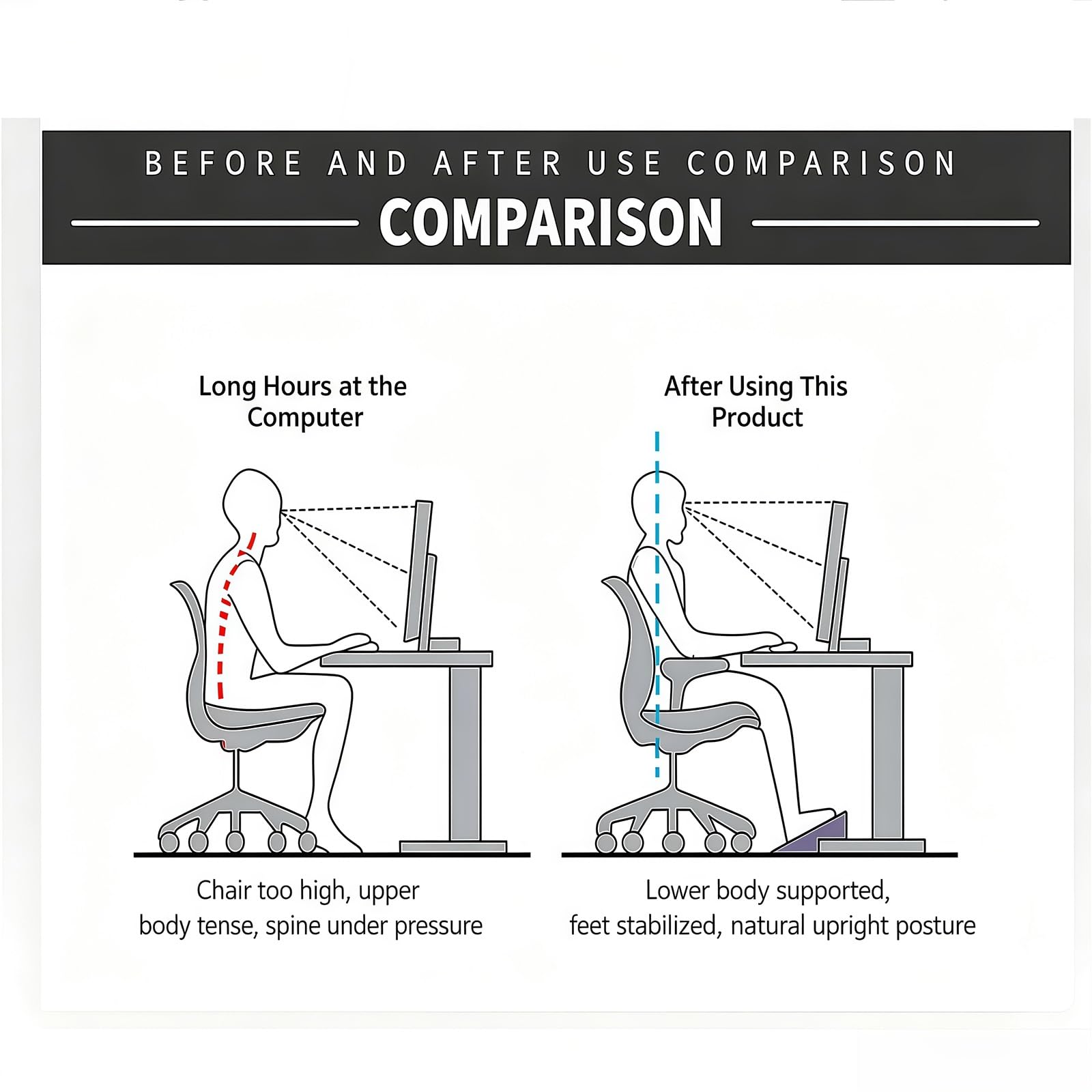 Reposapiés Multiángulo Regulable, Taburete Ergonómico Bajo Escritorio