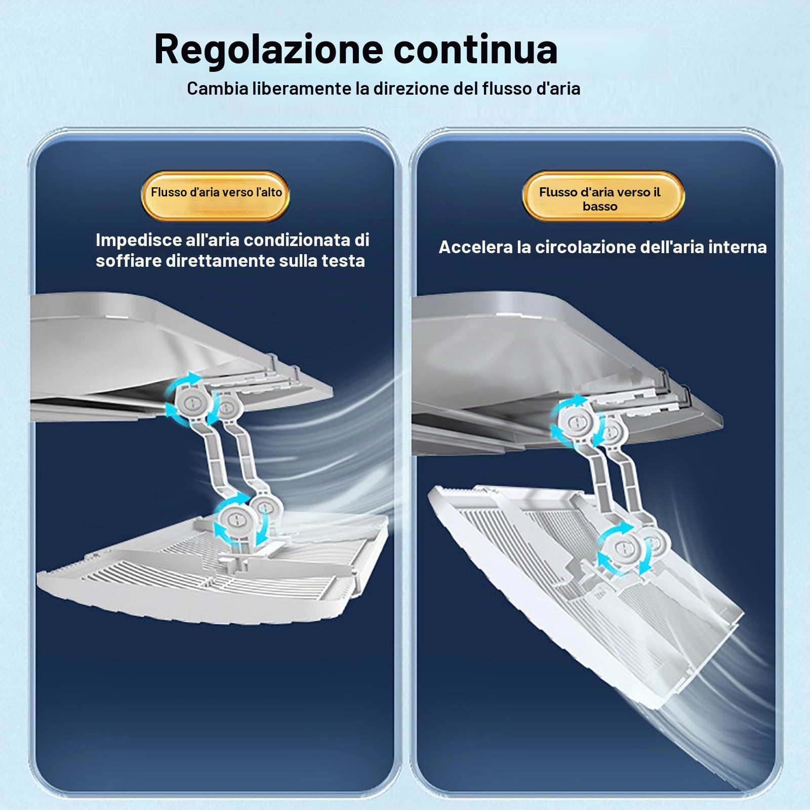 Set di 4 Deflettore per Aria Condizionata Centralizzata Estensibili, Deflettore Condizionatore da Soffitto per Condizionatore D'Aria Centralizzato, Anticondensa