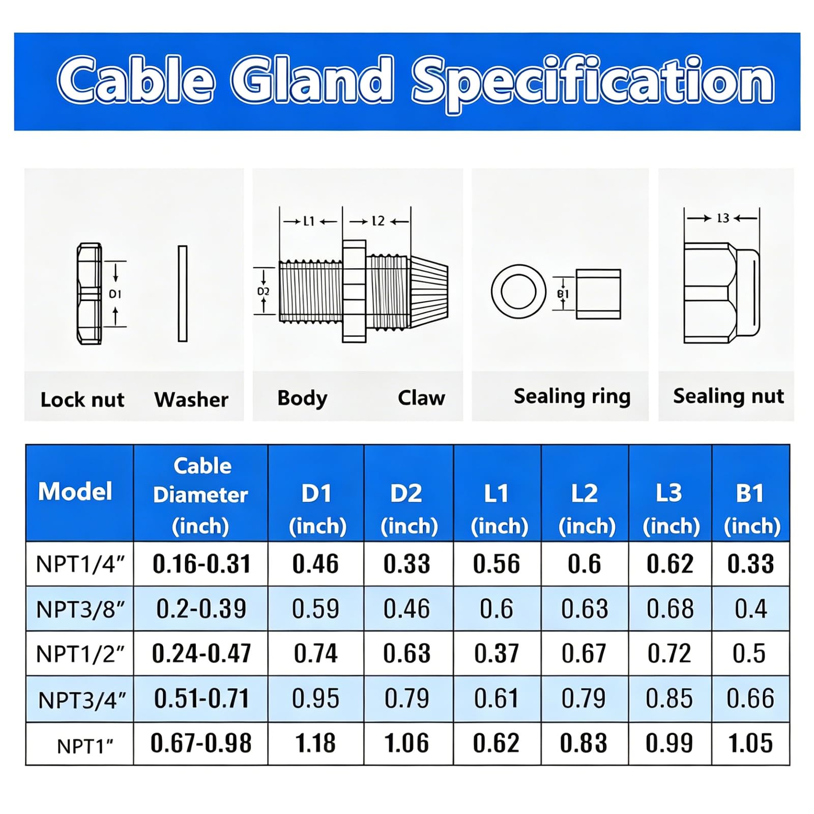 20 pressacavi in nylon da 1/2" NPT, connettori per cavi impermeabili con diametro regolabile 6-12 mm, giunti in plastica con guarnizioni 1/2 NPT-BK