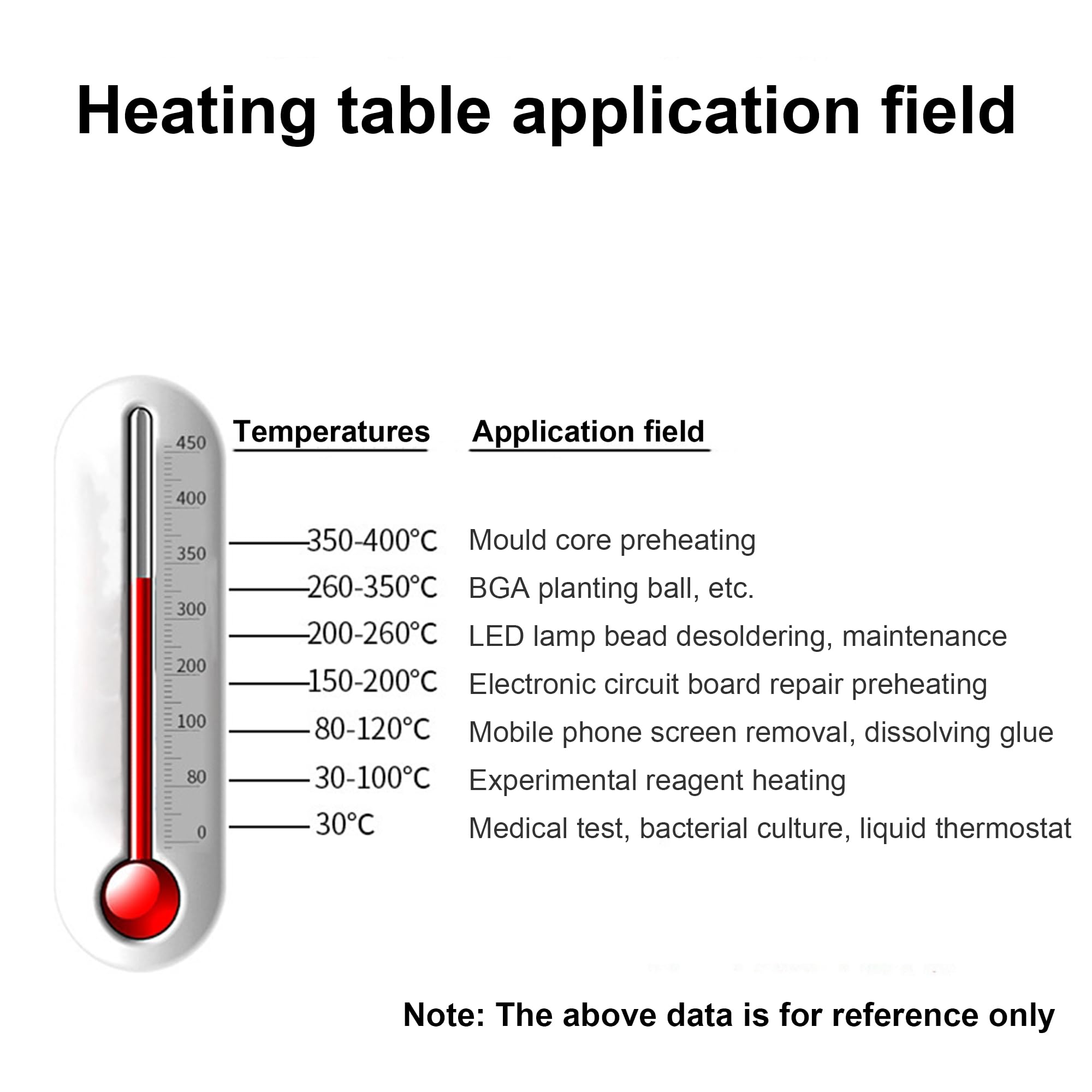 Mesa calefactora a Temperatura Constante, Placa calefactora de Laboratorio, Termostato Ajustable para Placa calefactora, Selladora de Film termoplástico para Cajas de Embalaje