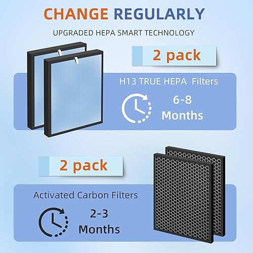 Miniatura 4 de HSP001 Filtro HEPA de repuesto para filtros purificadores de aire Hathaspace HSP001, 4 en 2 H13 True HEPA filtro con prefiltro de carbón activado, 2