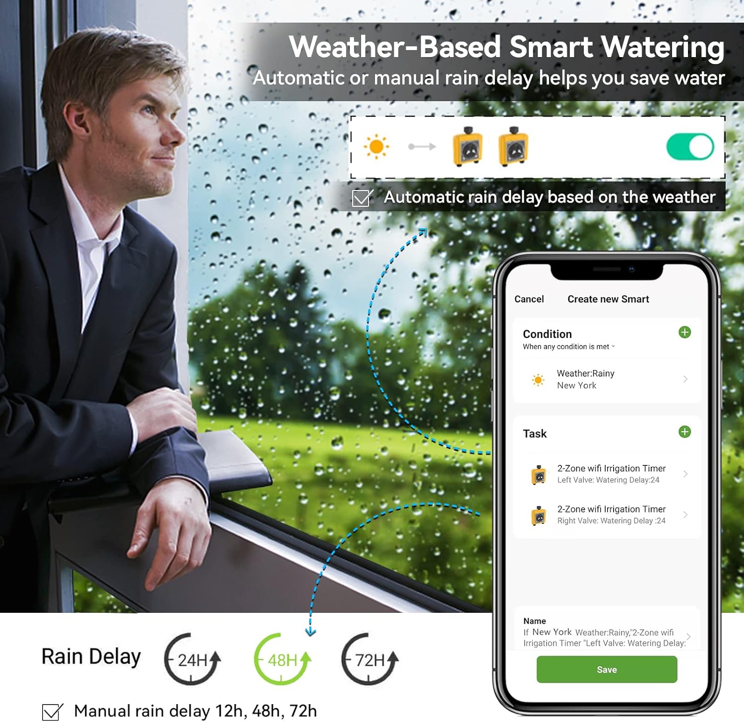 RAINPOINT Sprinkler Timer WiFi Water Timer, 2 Outlets Smart Hose Timer, 2-Zone Automatic Irrigation System Controller with Wi-Fi Hub Plug, Weather & Voice Control, for Yard Lawn Watering : Patio, Lawn & Garden
