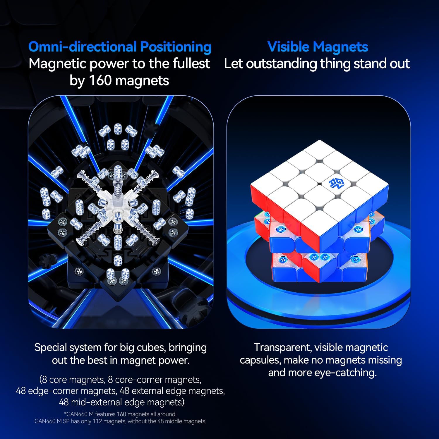 GAN 460 M V2, 4x4 Speed Cube Magnetic Speedcube Dual-Layer Structures Puzzle Omni-Magnetic Architecture 160 Magnets Fidget Toy for Kids Adults, UV Version
