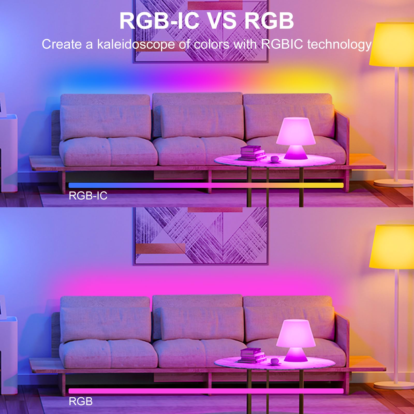 Addressable LED Strip Light Kit COB RGB SPI 5m 24V WS2811 IC alle 10cm steuerbar App Bluetooth + RF Fernbedienung hohe Helligkeit CRI90 schmaler 8mm LED Streifen für Innenbeleuchtung TV Küche Möbel