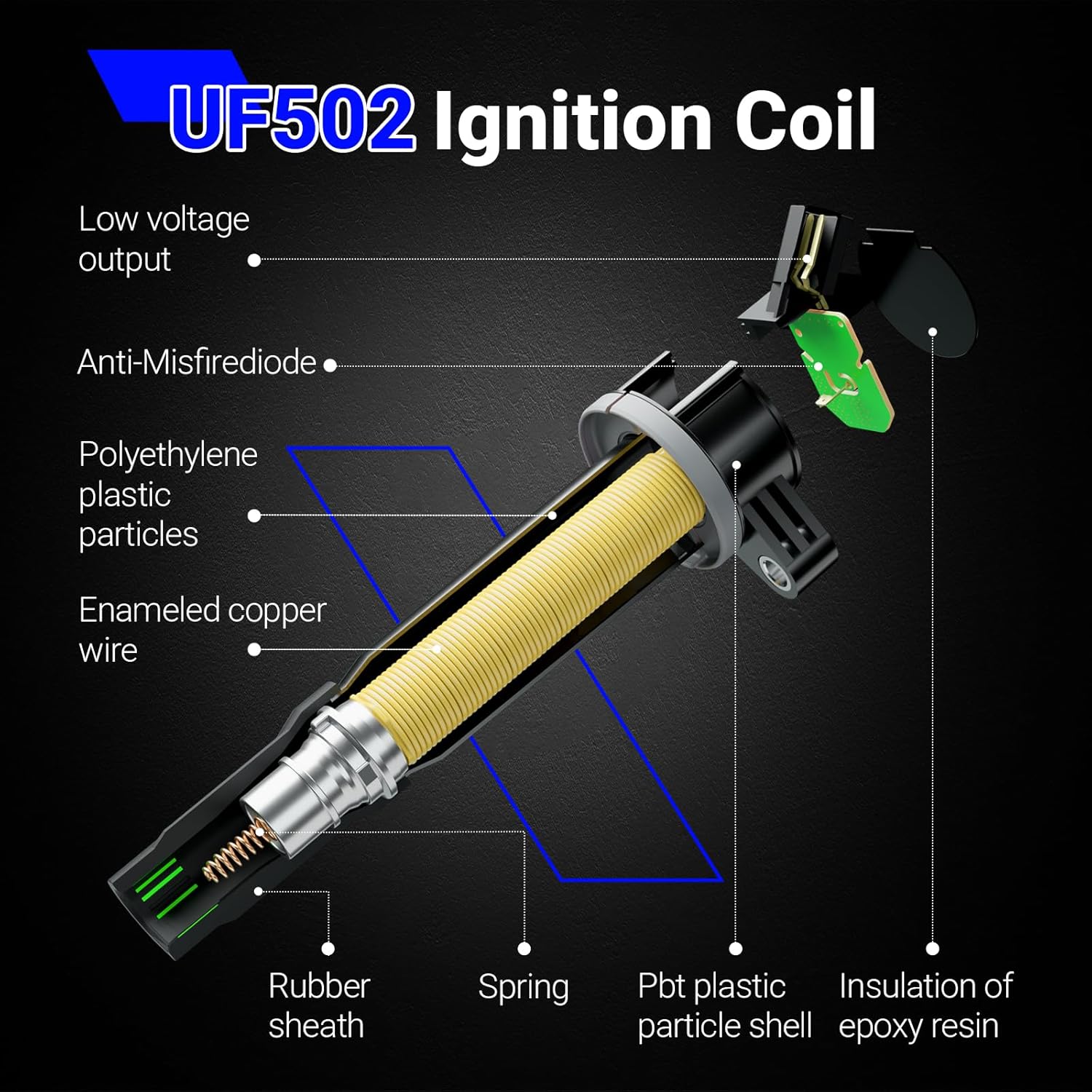 6PCS UF502 Ignition Coil Pack Compatible with Chrysler 300 Pacifica Sebring Town & Country/Dodge Avenger Challenger Charger Grand Caravan Journey Magnum Nitro Stratus/Volkswagen Routan V6