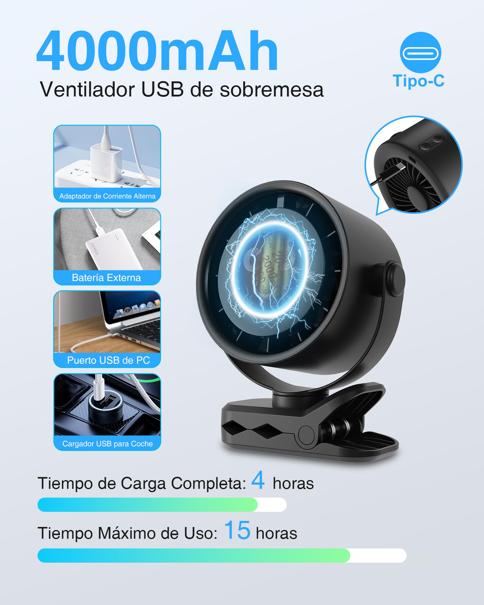 Ventilador Portátil de Clip, Mini Ventiladores de USB Recargable, Rotación de 720 Grados, 5 Velocidades con Pantalla LED, Silencioso Fan de Mesa para Oficina, Hogar, Acampar, Cochecito de Bebé